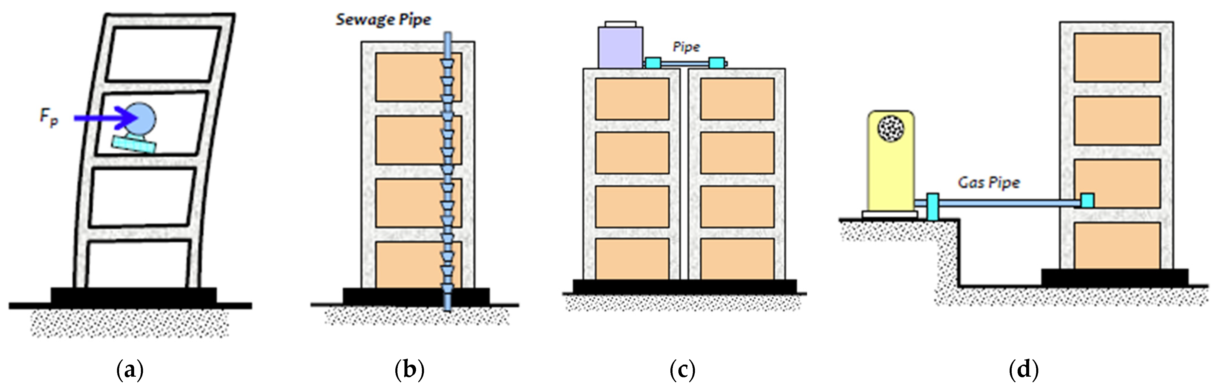 Buildings 12 01871 g003