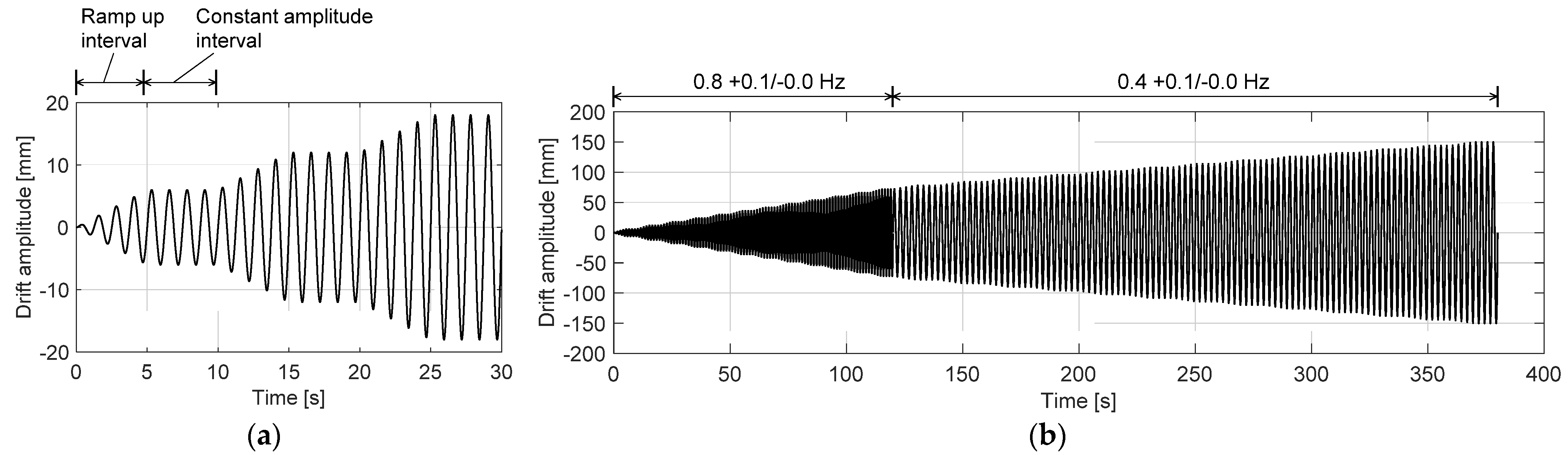Buildings 12 01871 g009