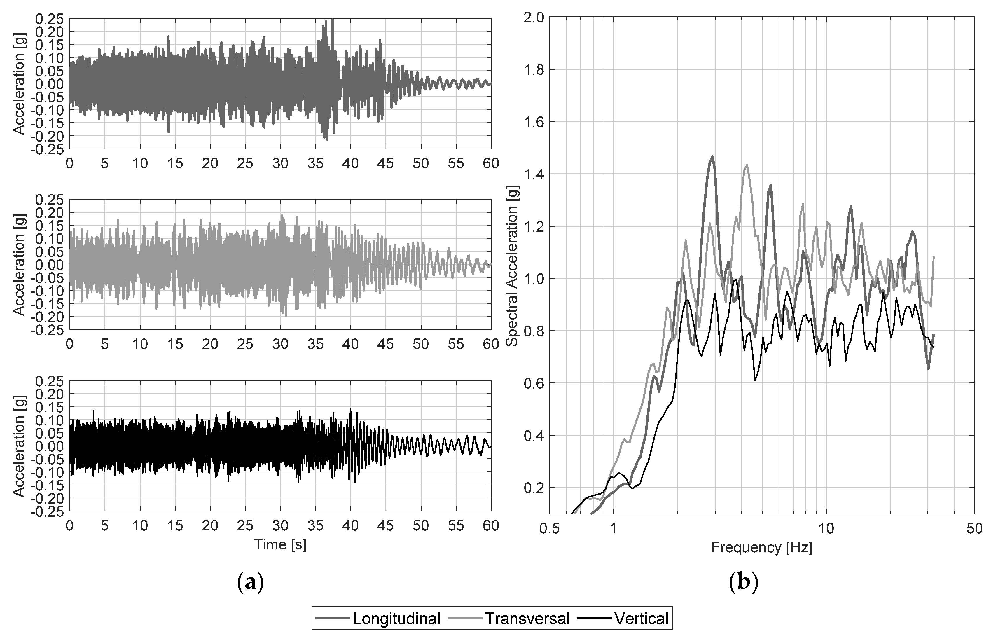 Buildings 12 01871 g011