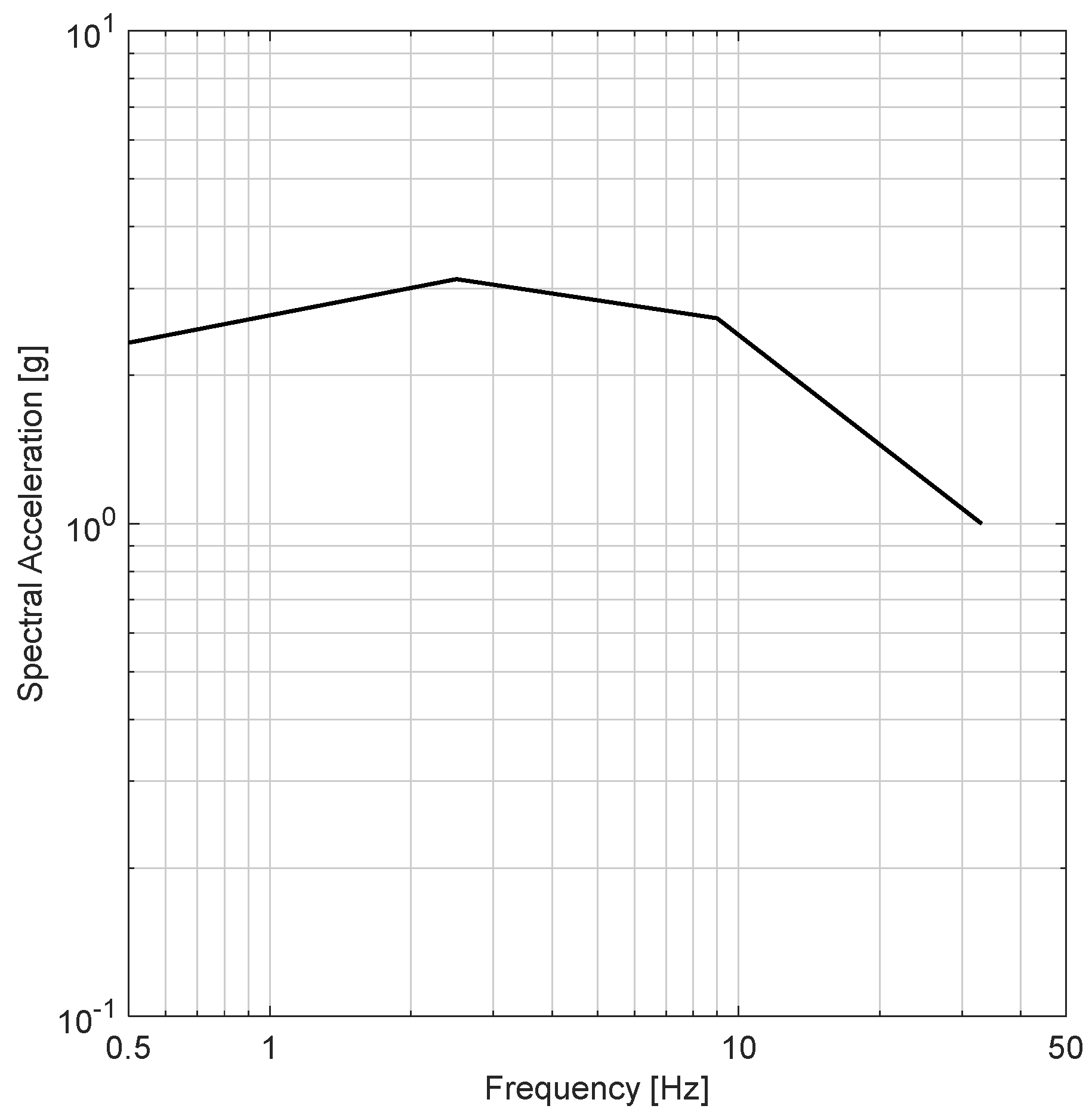 Buildings 12 01871 g016
