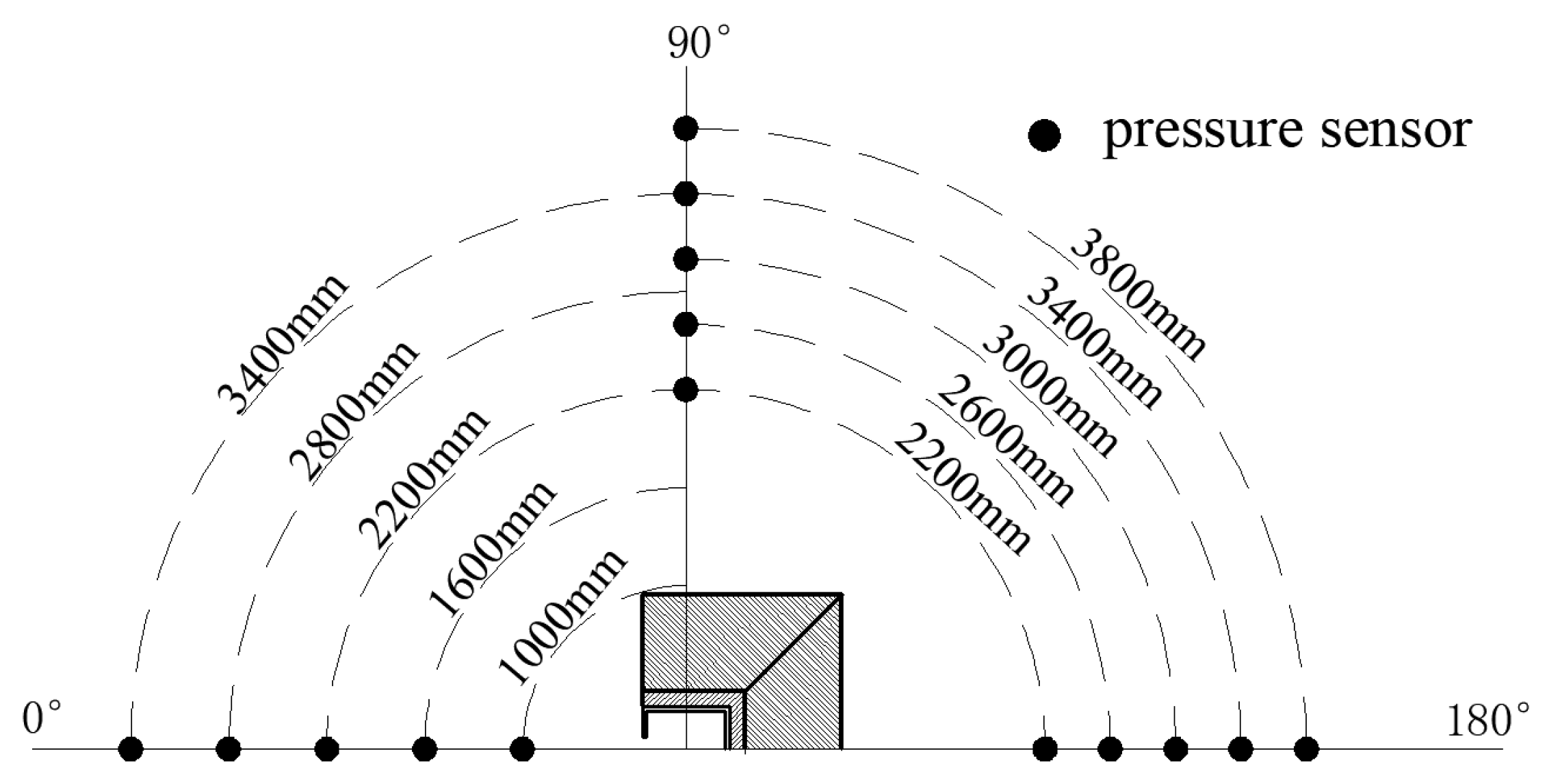 Buildings 12 01872 g003