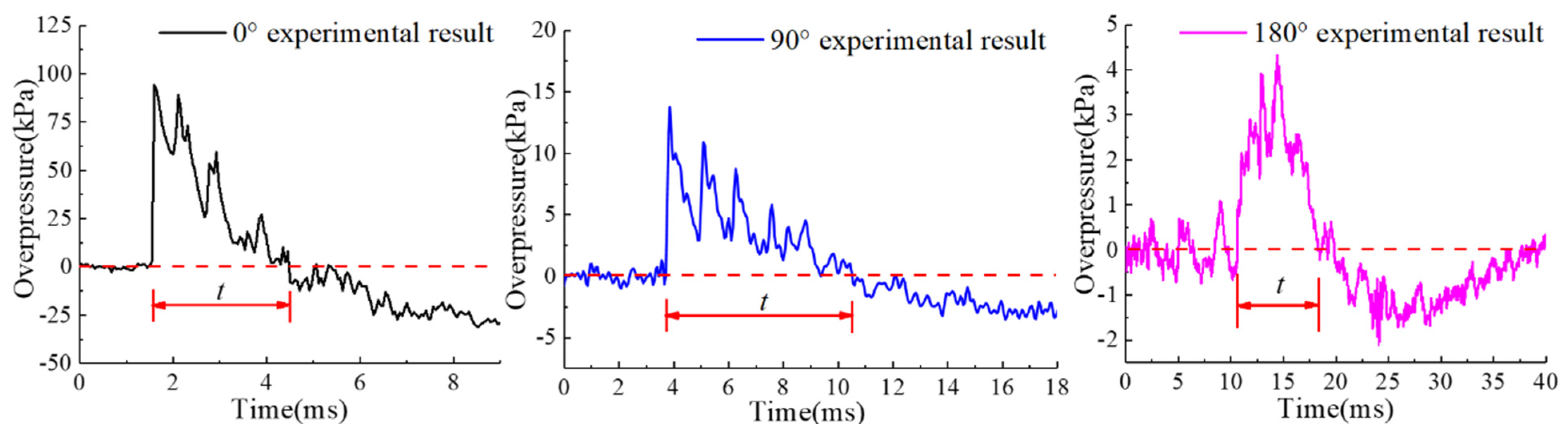 Buildings 12 01872 g007