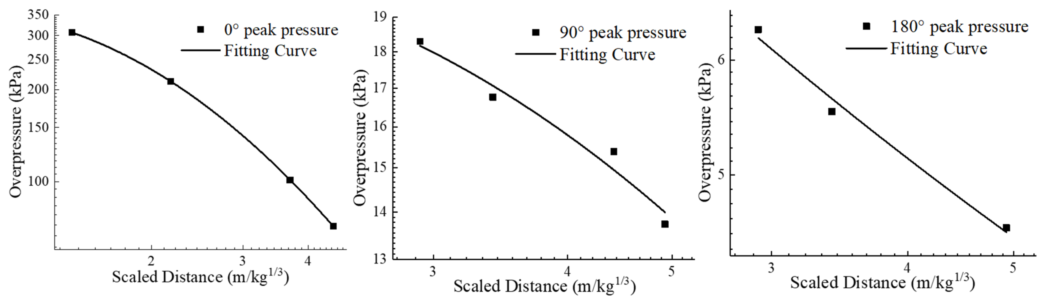 Buildings 12 01872 g011