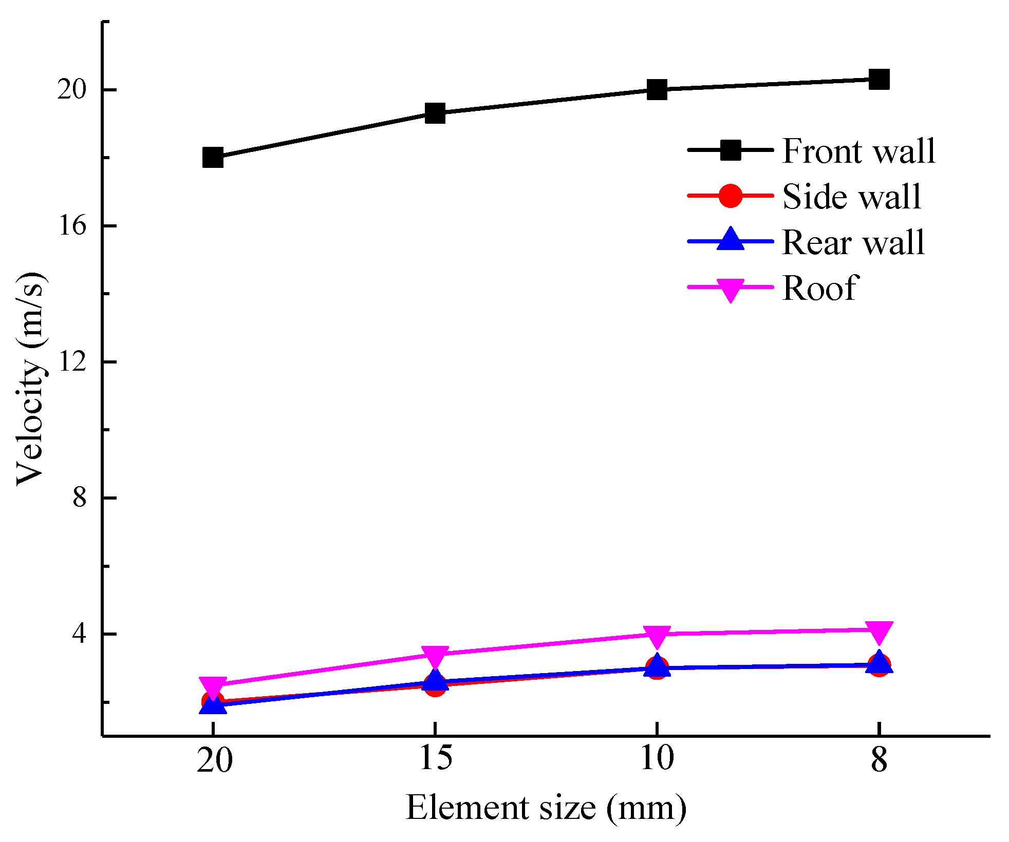 Buildings 12 01872 g013