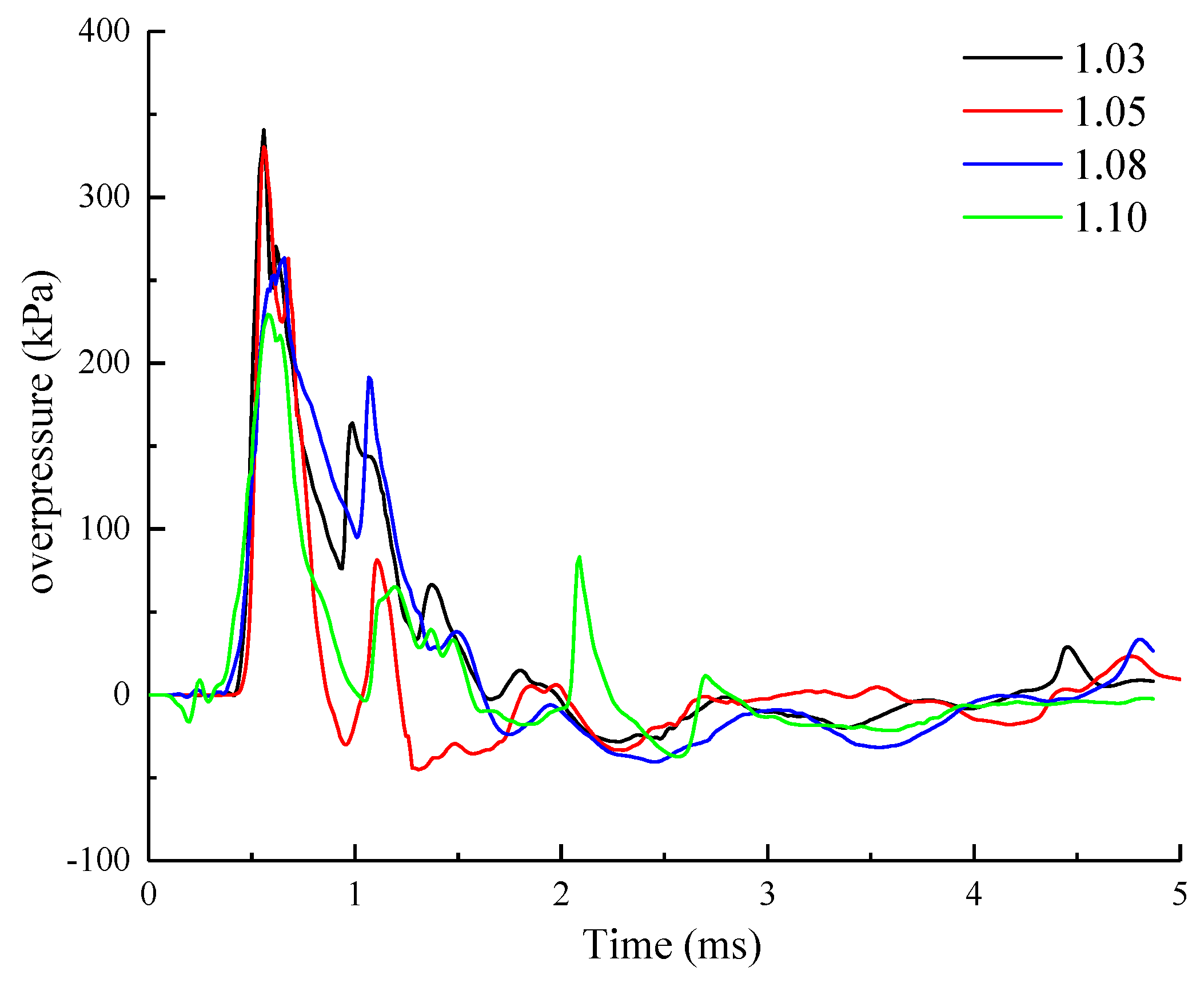 Buildings 12 01872 g015