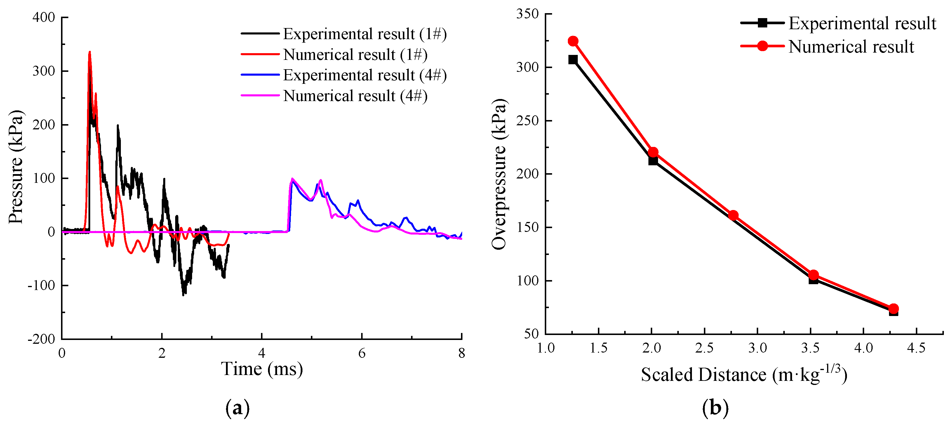Buildings 12 01872 g017