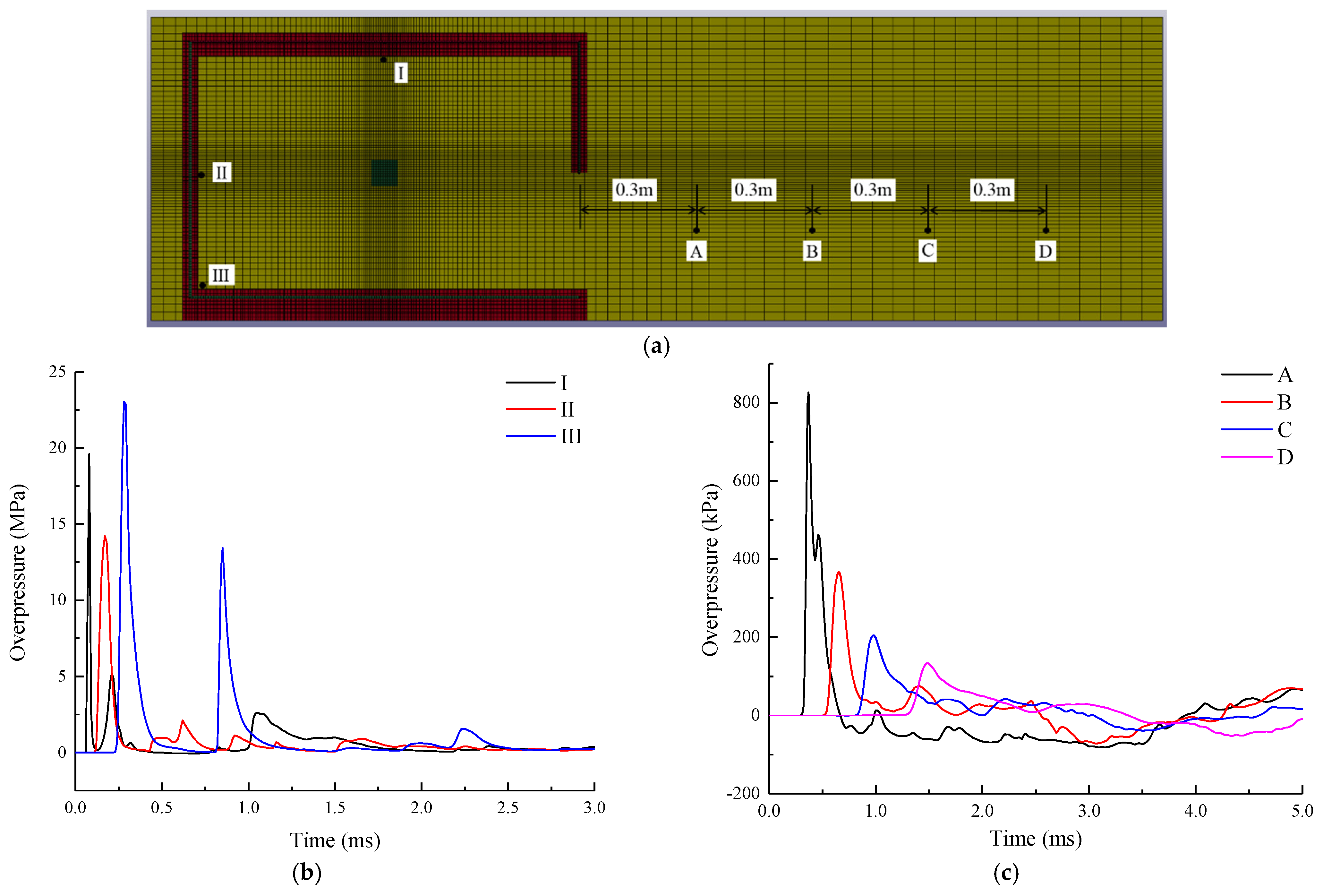 Buildings 12 01872 g018