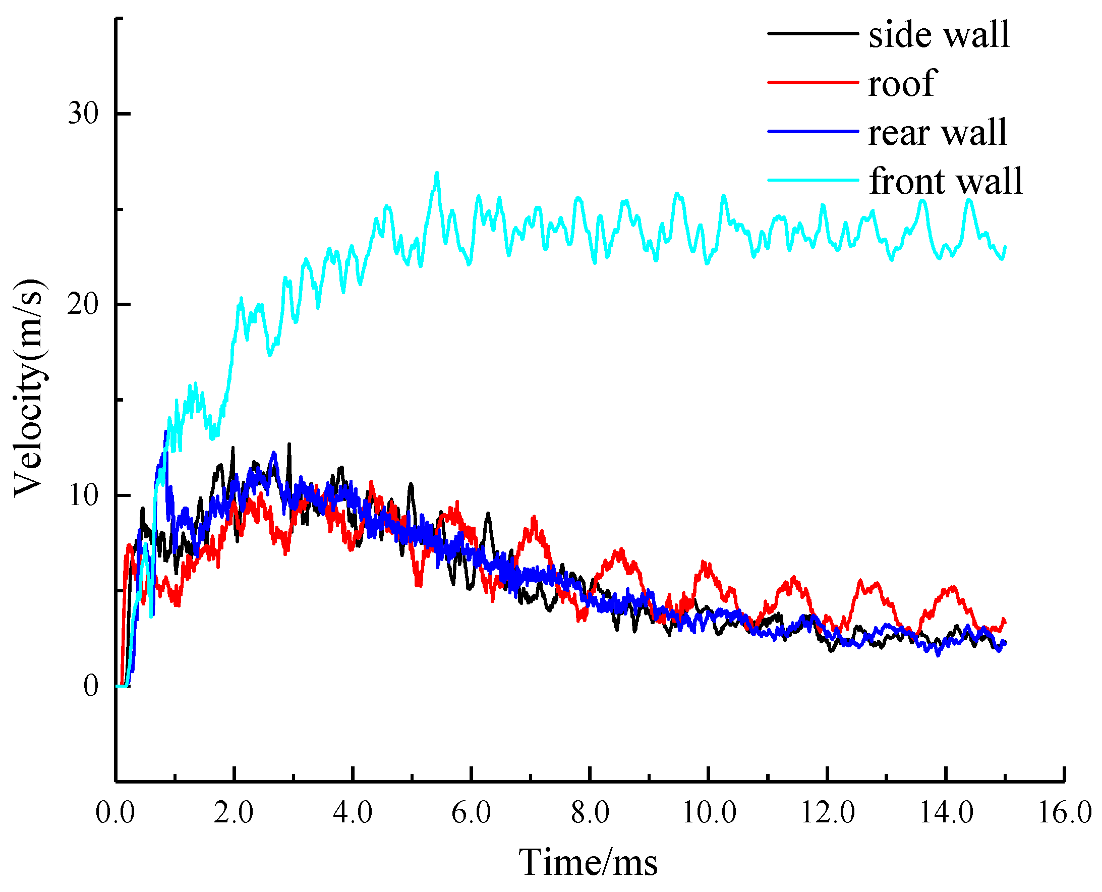 Buildings 12 01872 g022