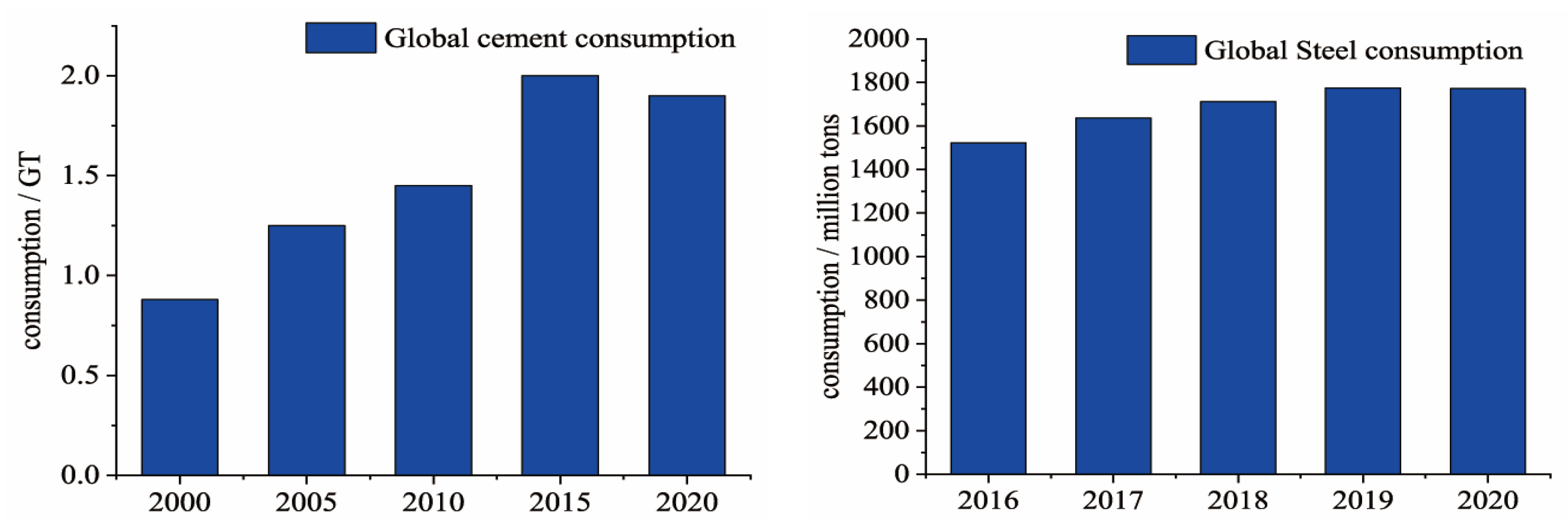 Buildings 12 01875 g001 550