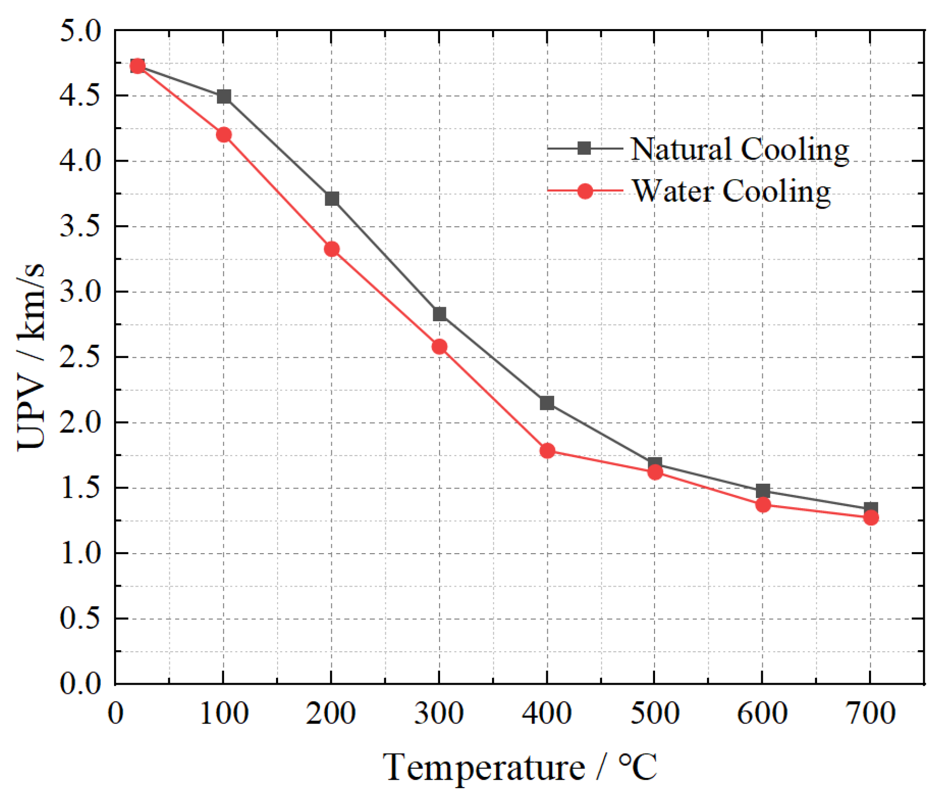 Buildings 12 01875 g007 550