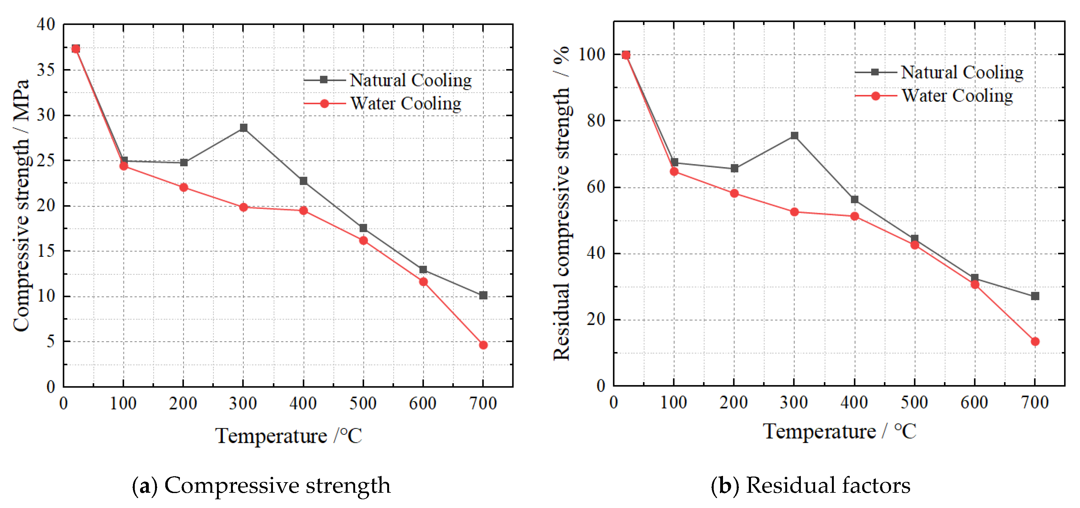 Buildings 12 01875 g008 550
