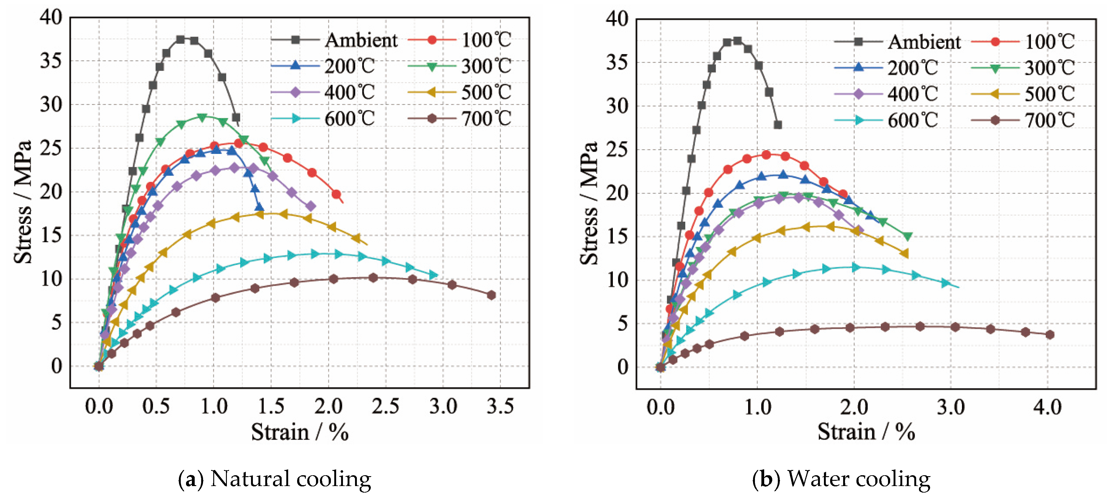 Buildings 12 01875 g009 550
