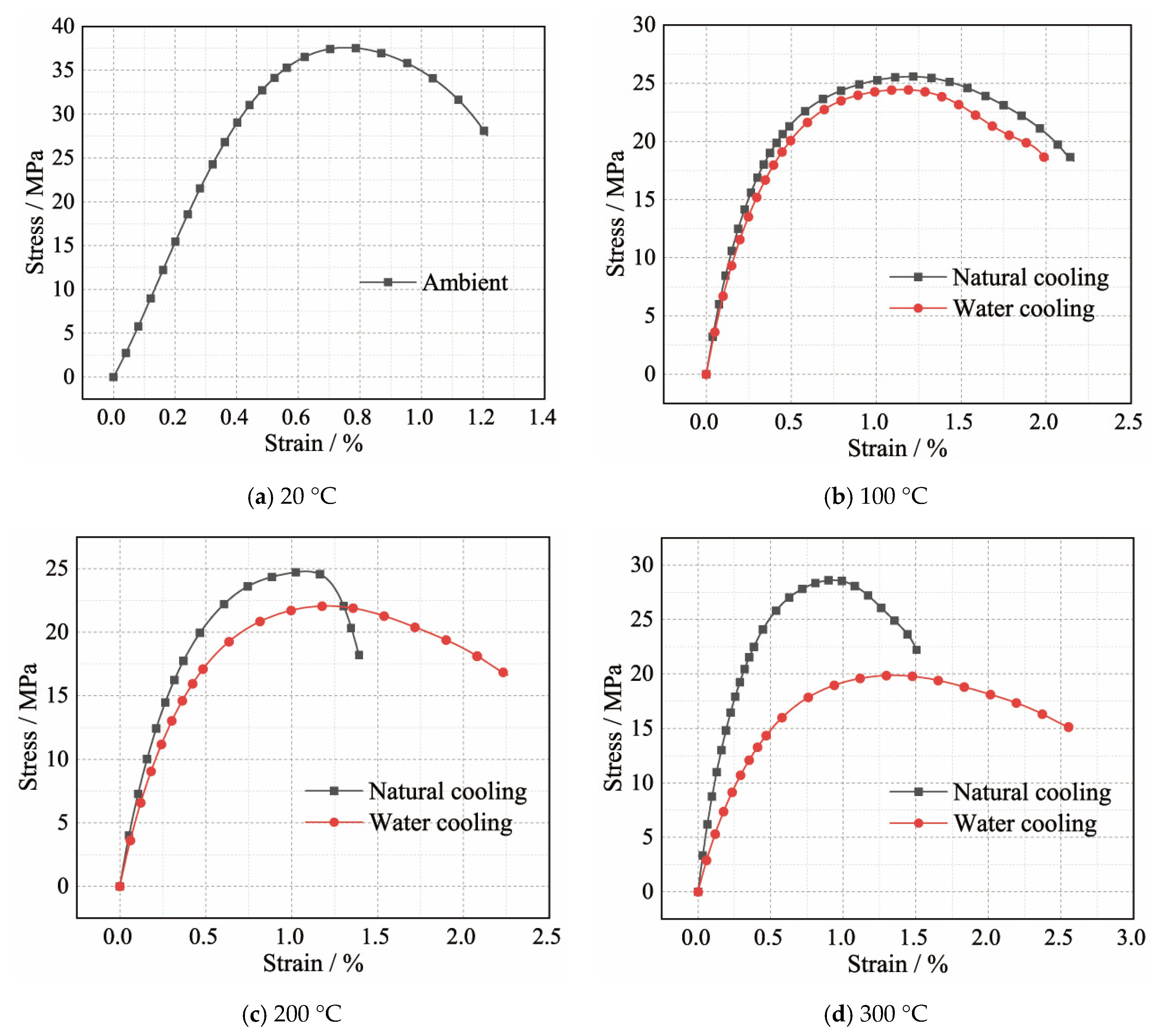 Buildings 12 01875 g010a 550