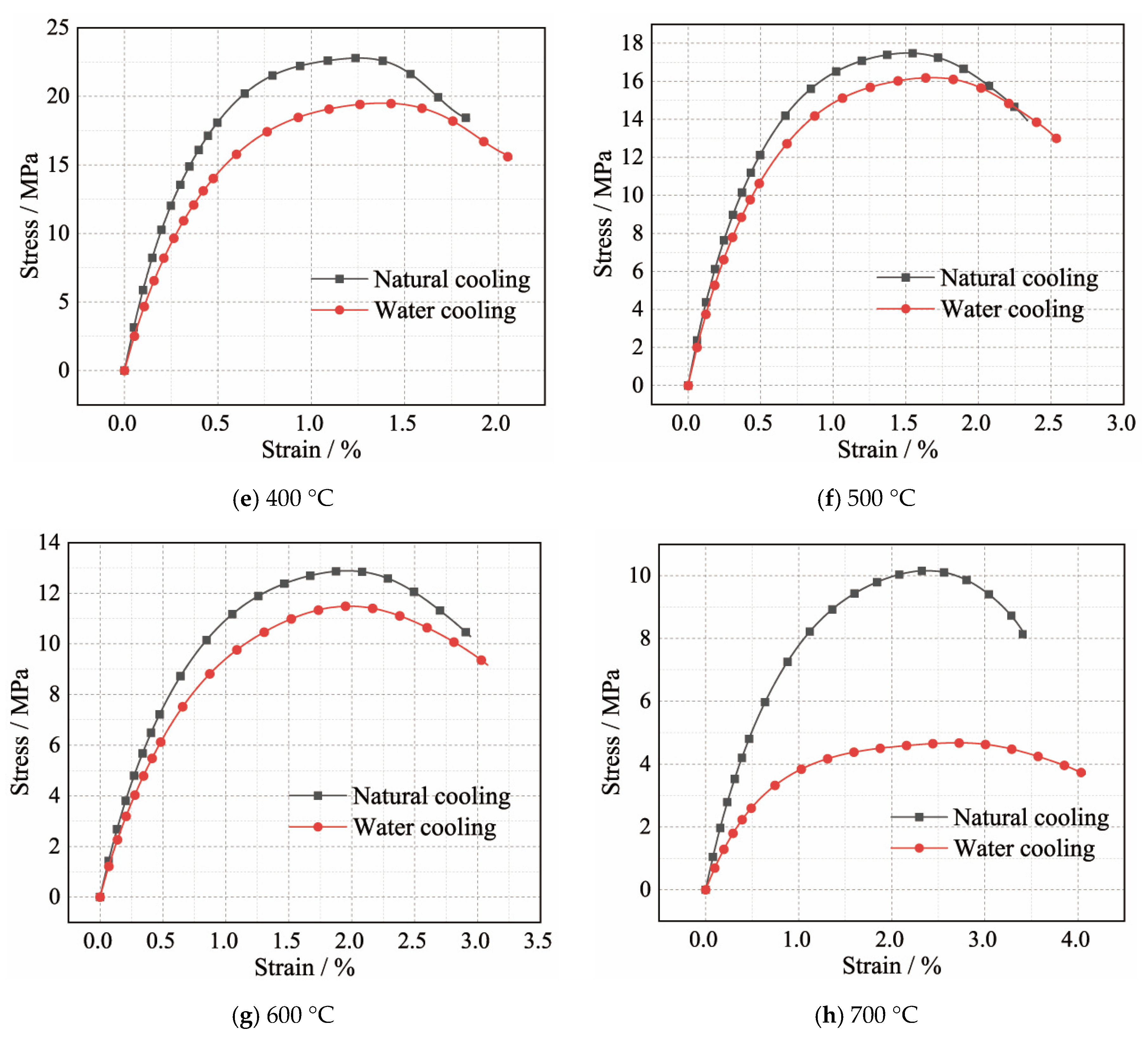 Buildings 12 01875 g010b 550