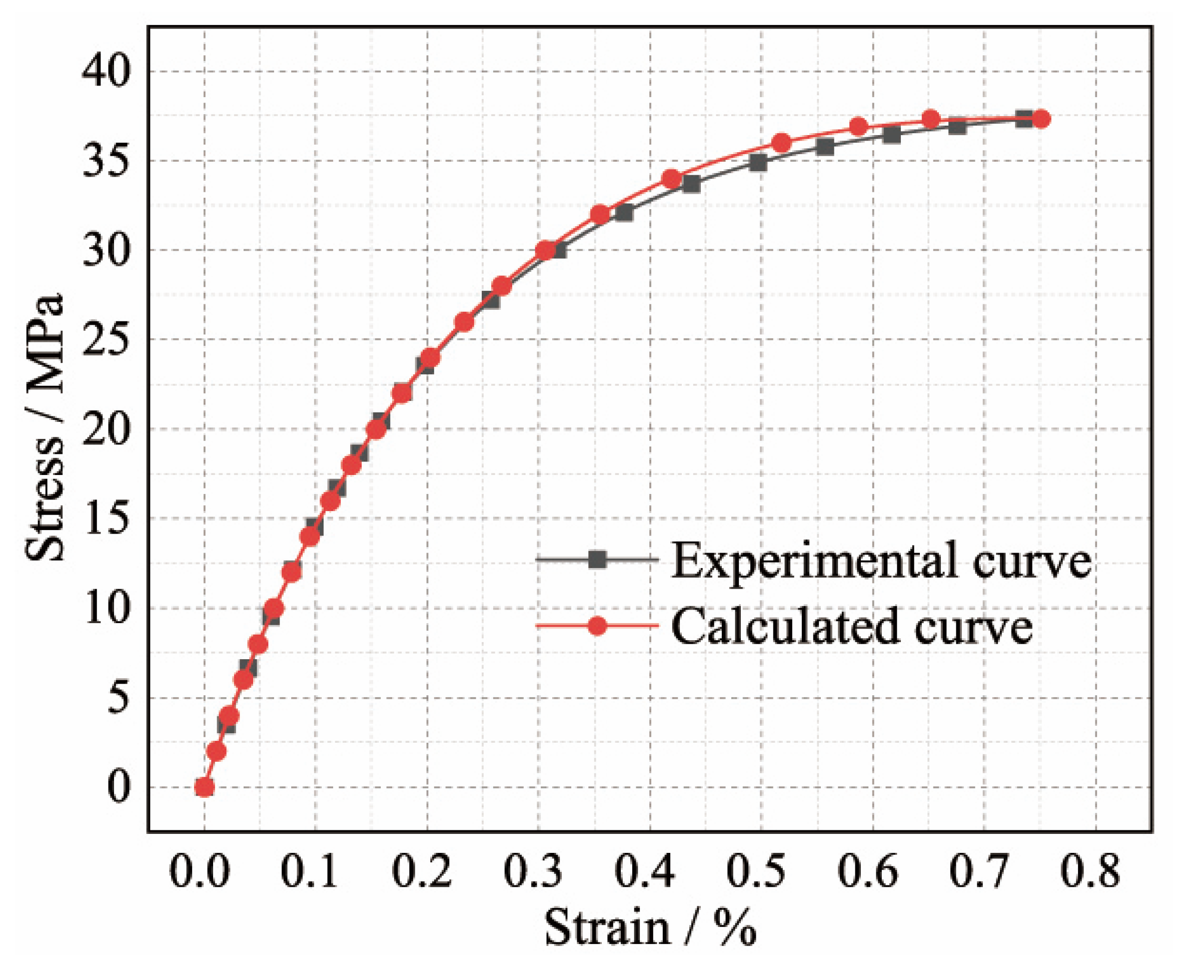 Buildings 12 01875 g011 550
