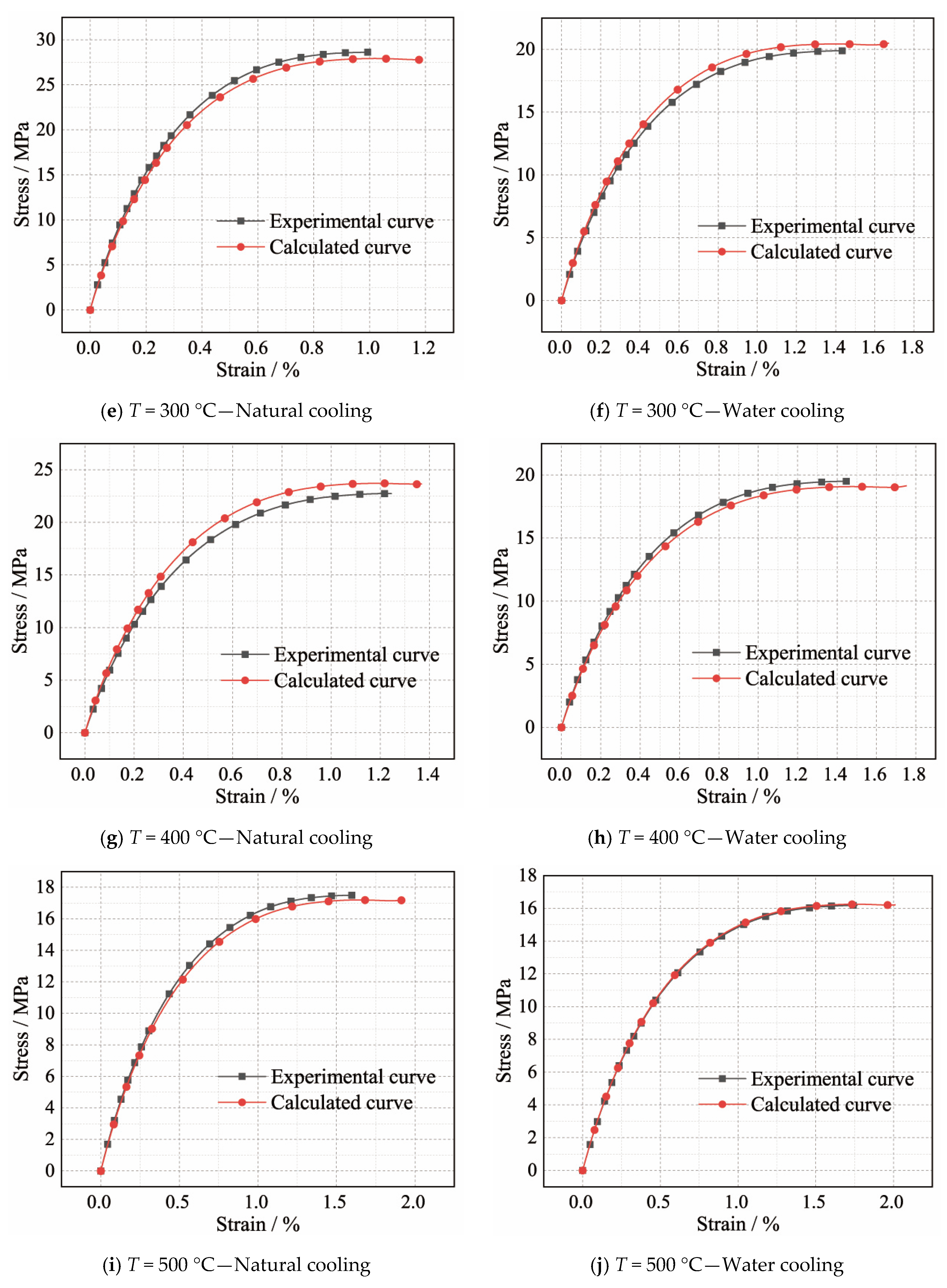 Buildings 12 01875 g012b 550