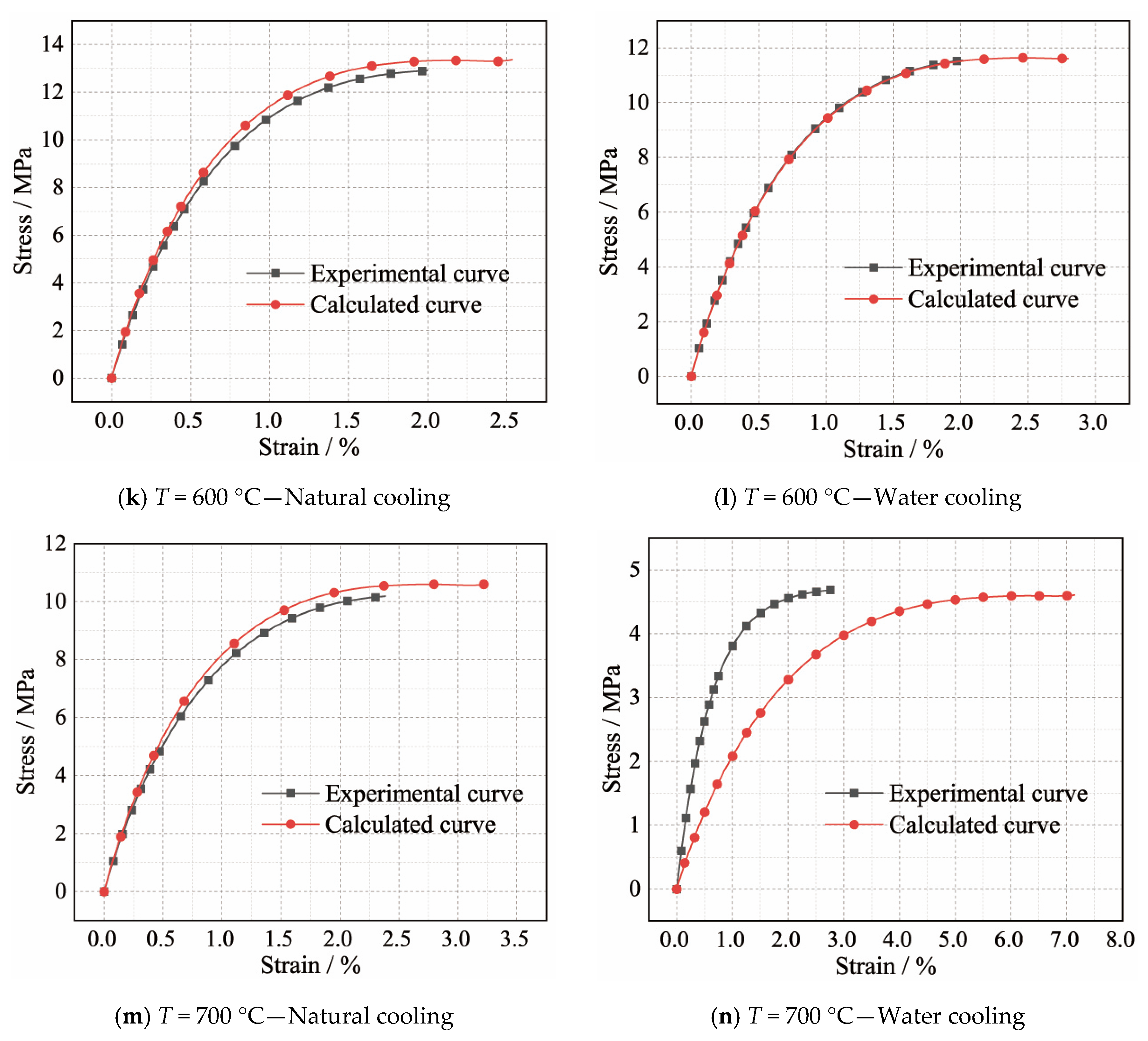 Buildings 12 01875 g012c 550