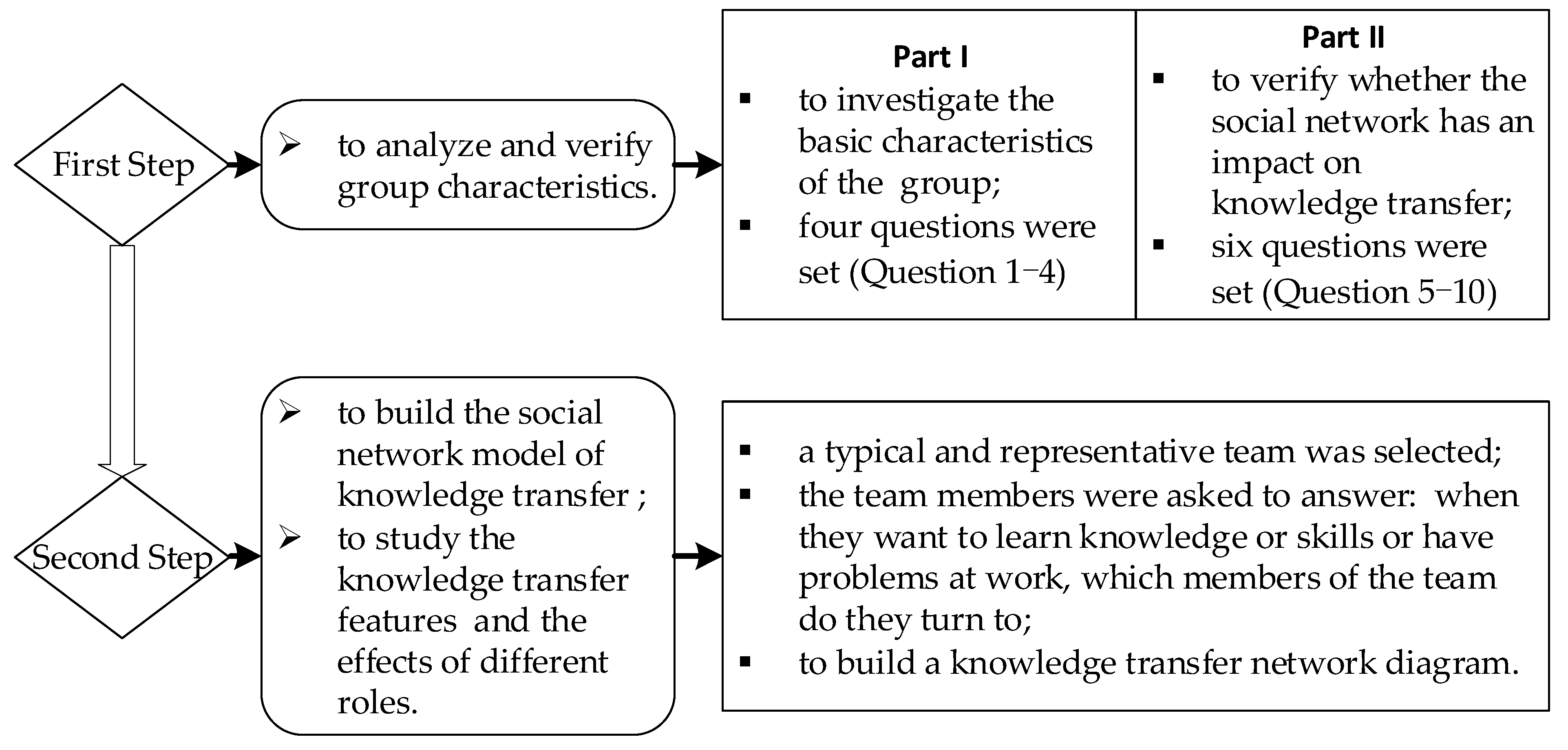 Buildings 12 01876 g001 Buildings 12 01876 g001
