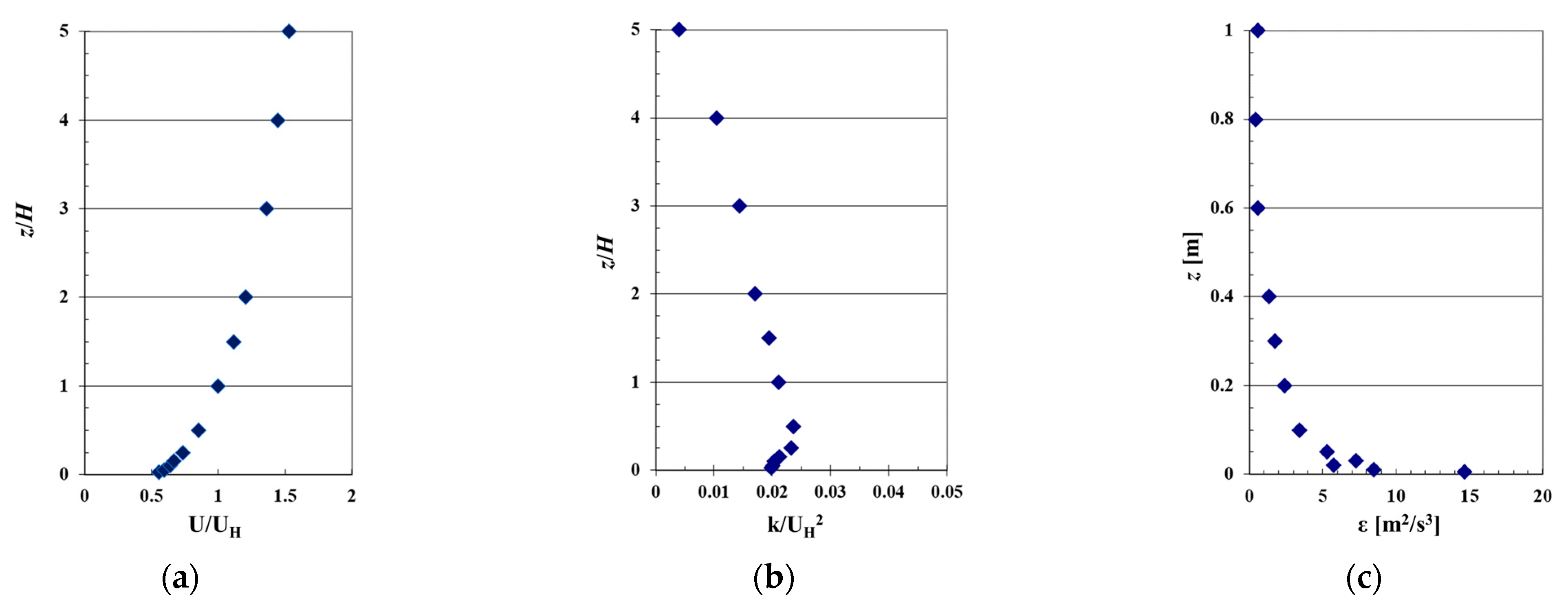 Buildings 12 01878 g001 550