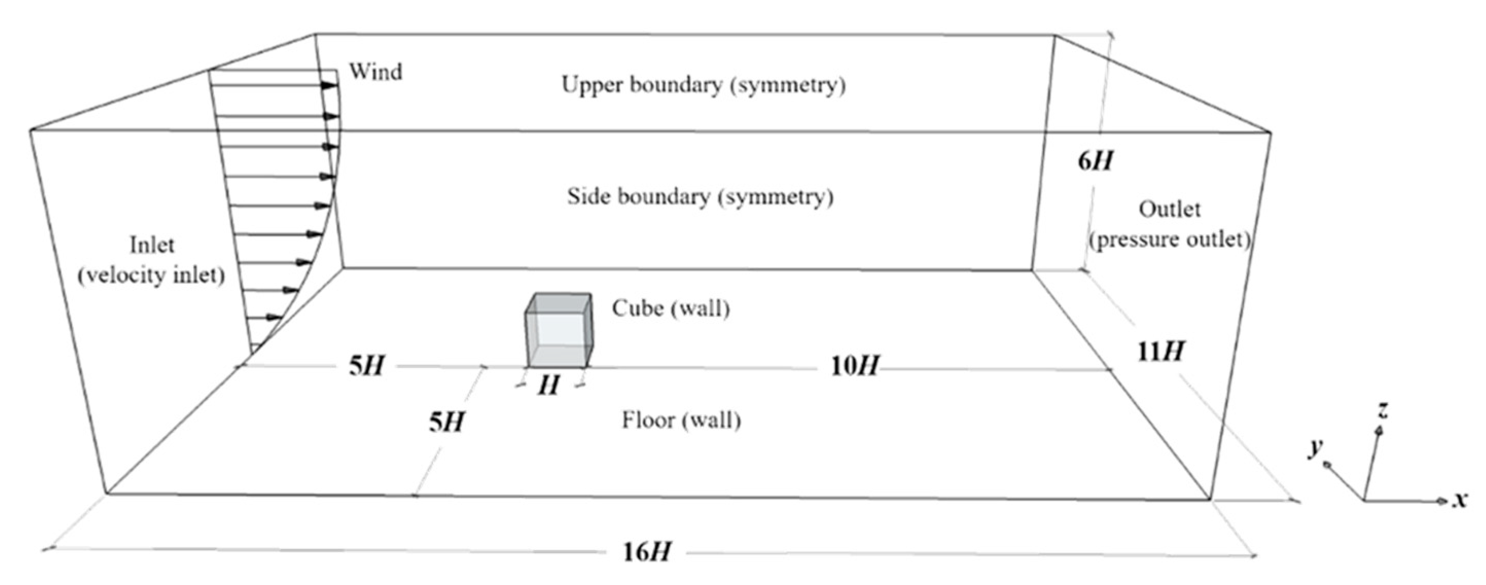 Buildings 12 01878 g002 550