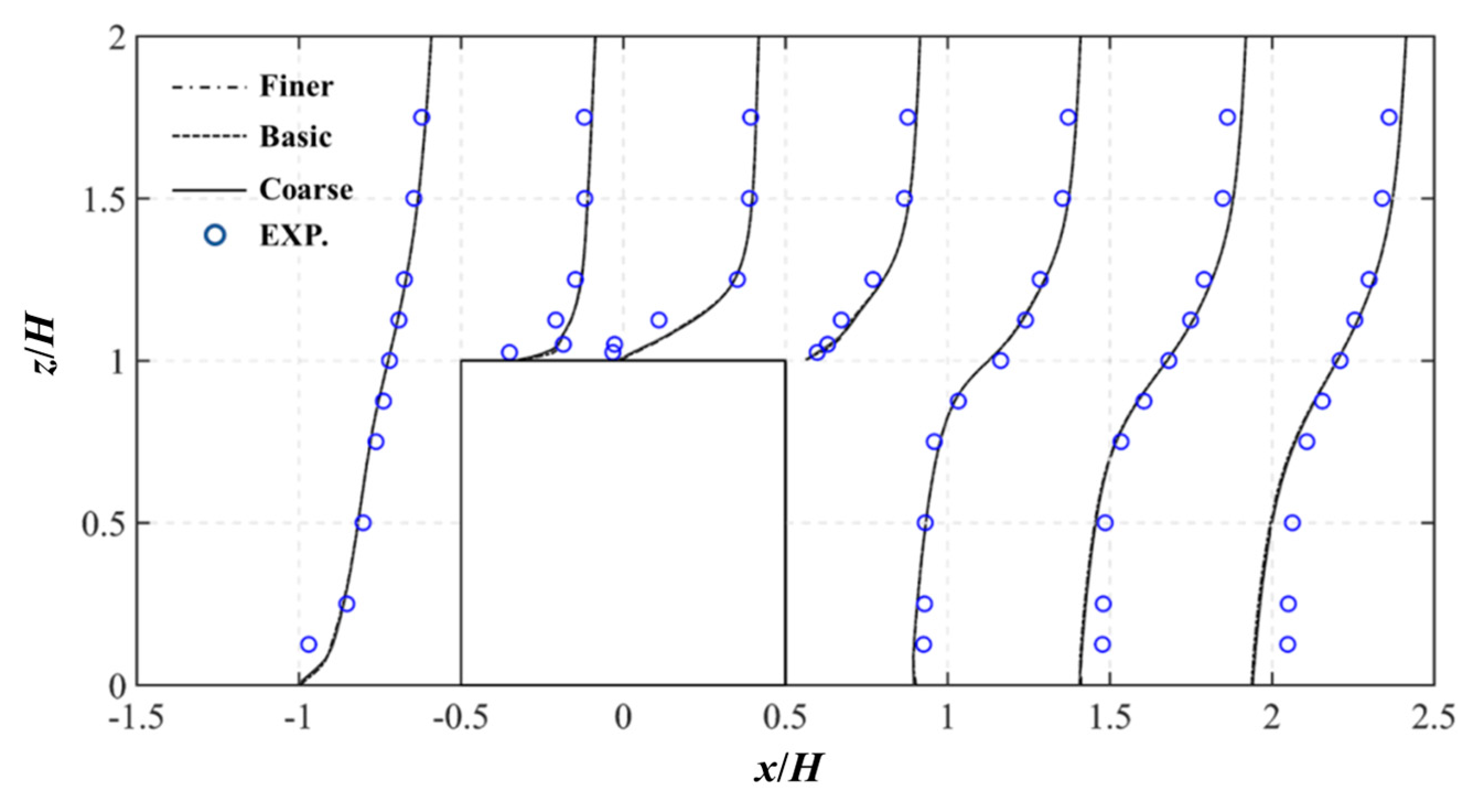 Buildings 12 01878 g004 550