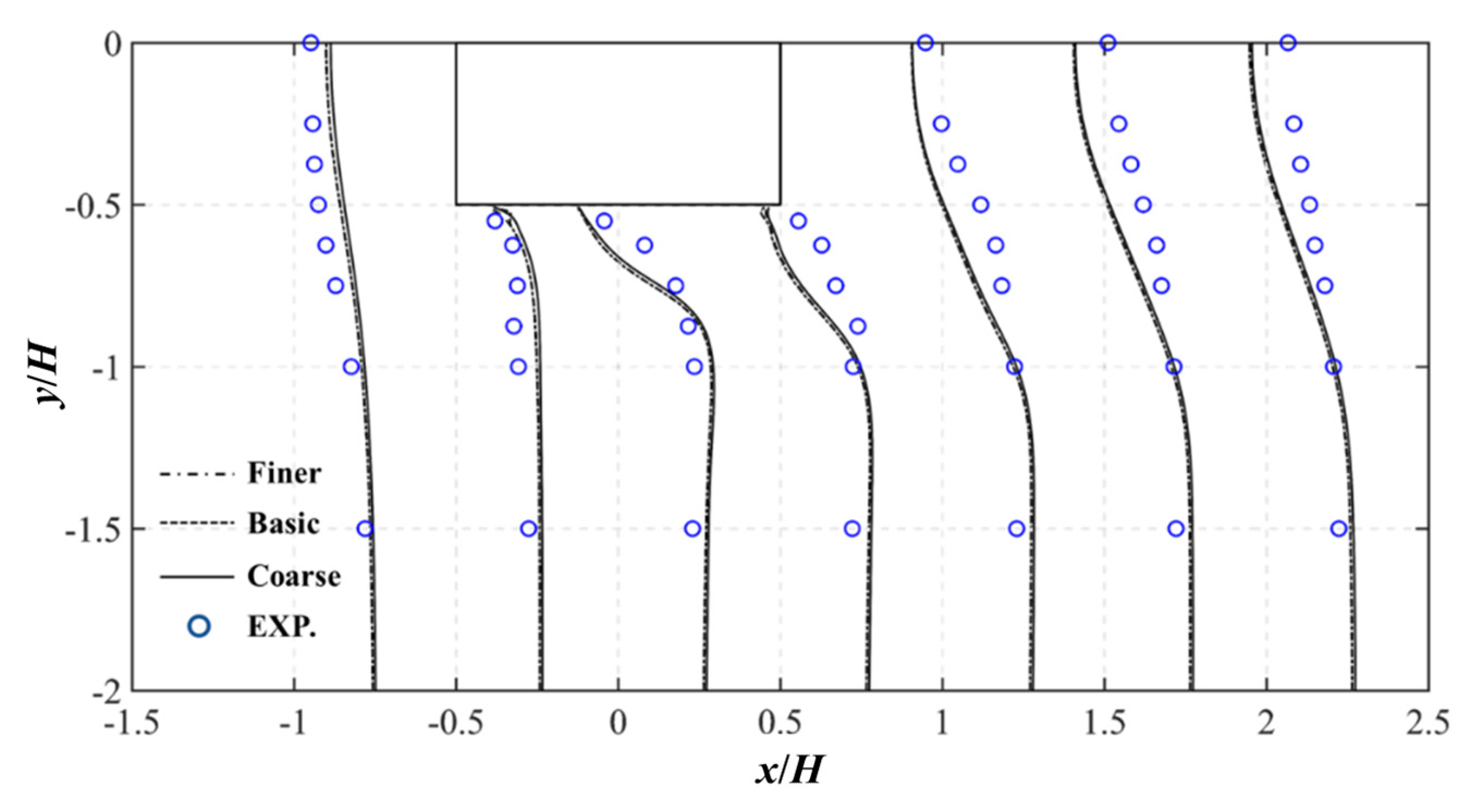 Buildings 12 01878 g006 550