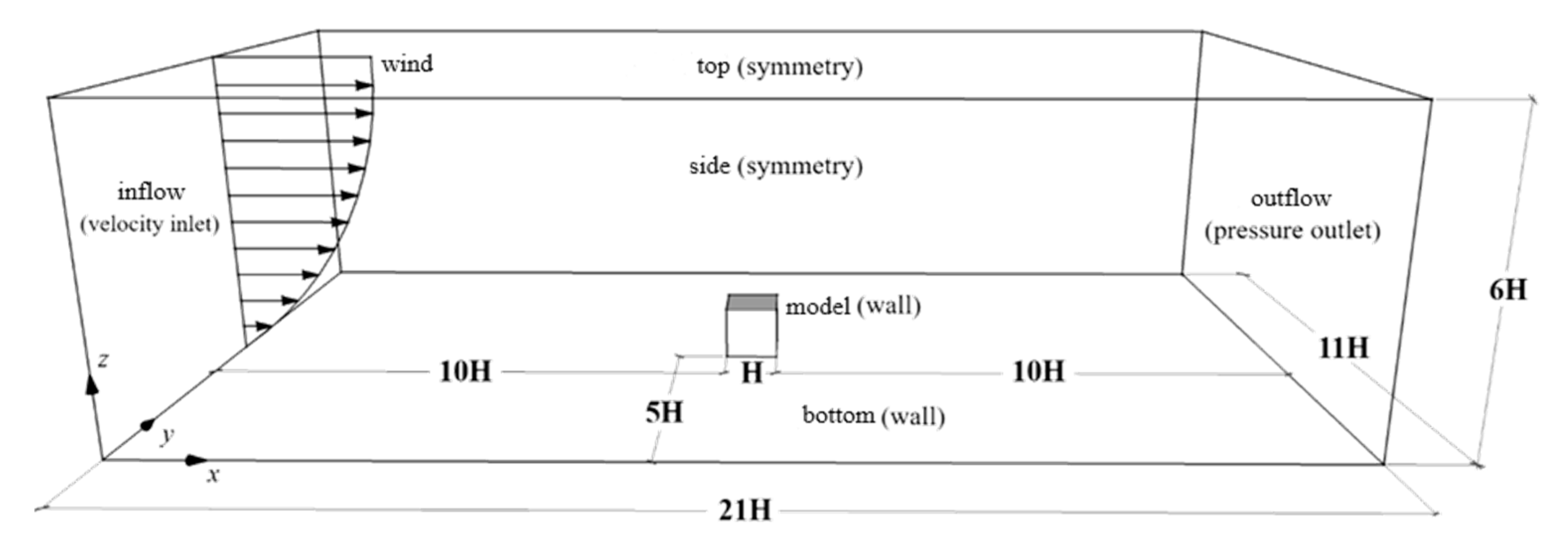 Buildings 12 01878 g007 550