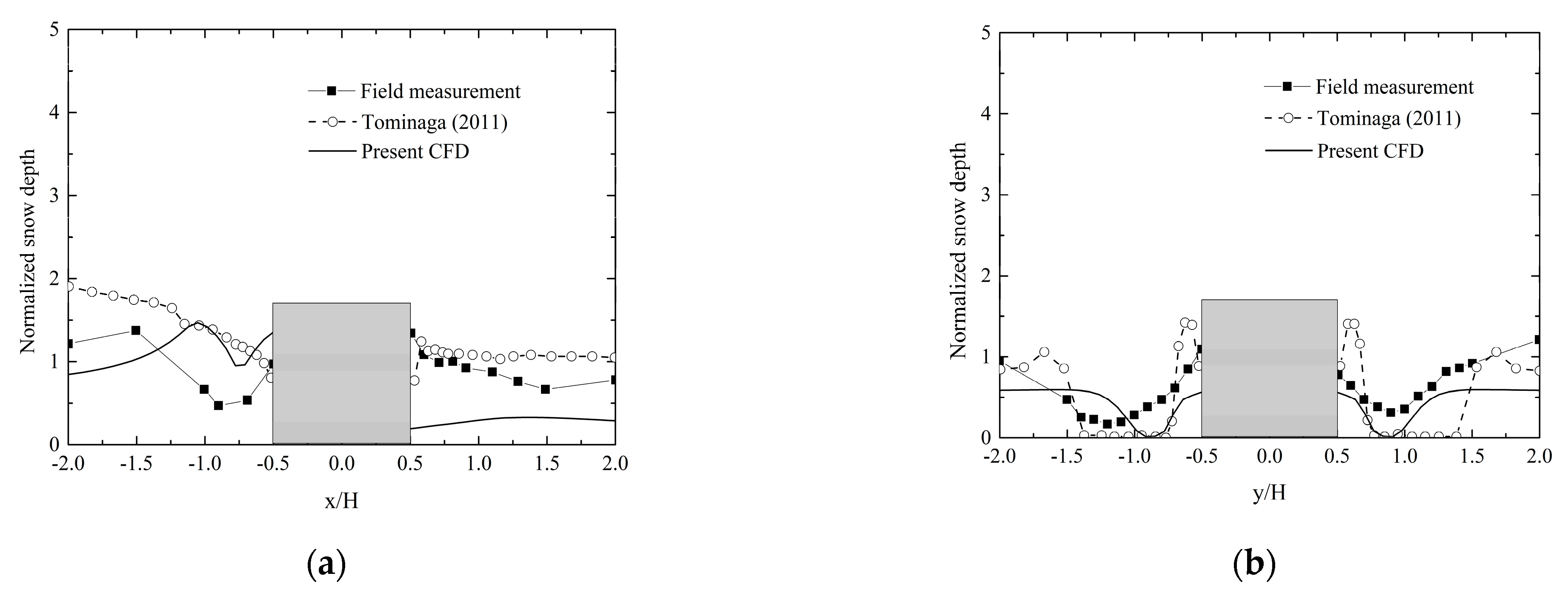 Buildings 12 01878 g010 550
