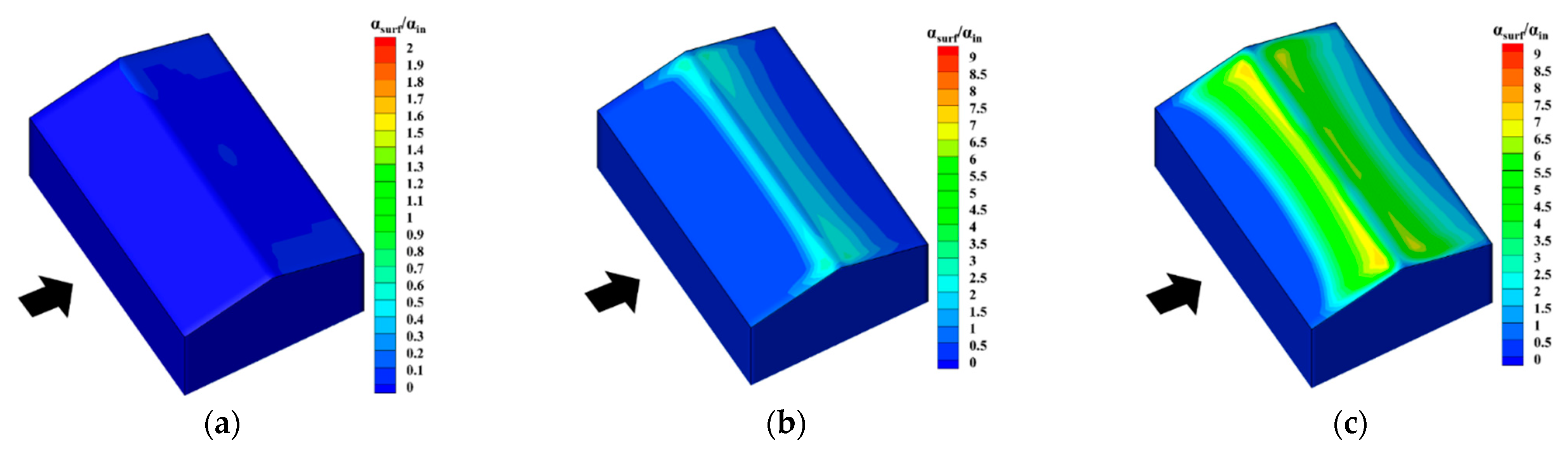 Buildings 12 01878 g014a 550