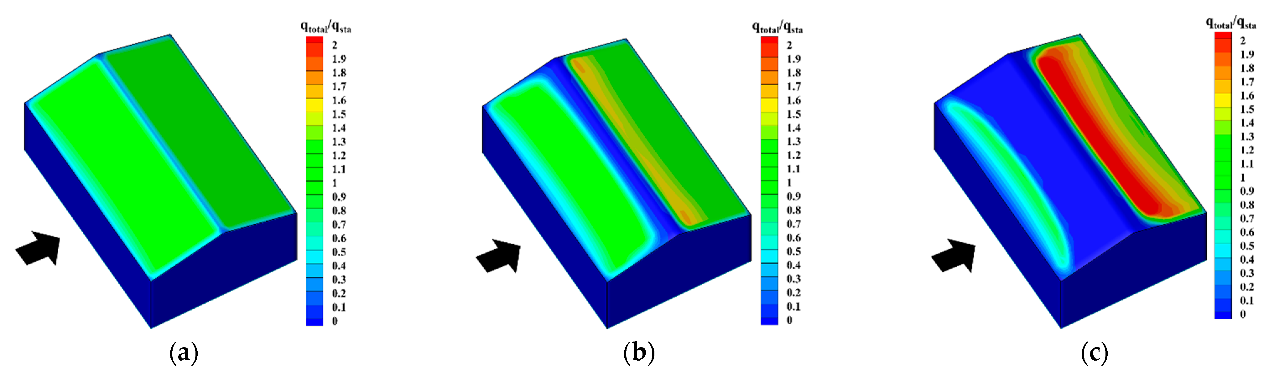 Buildings 12 01878 g017a 550