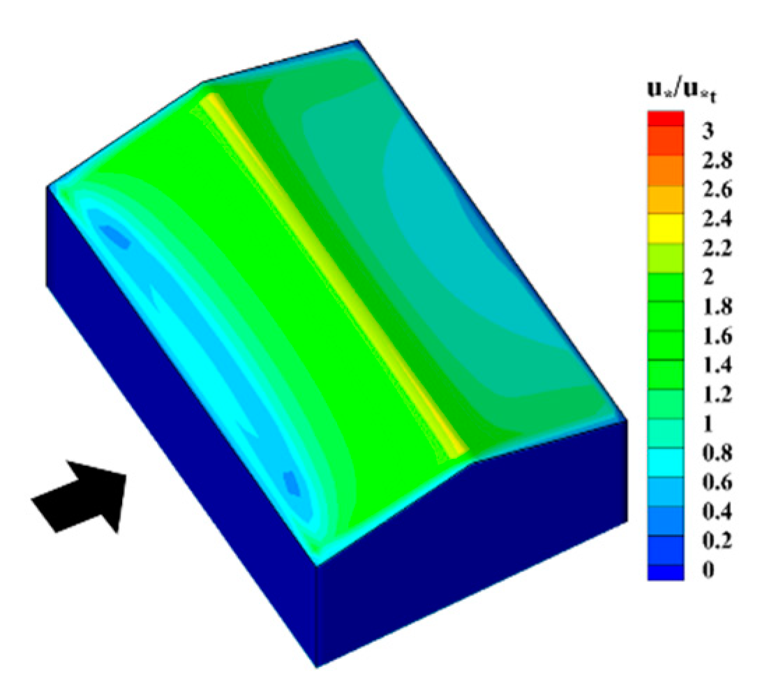 Buildings 12 01878 g019 550