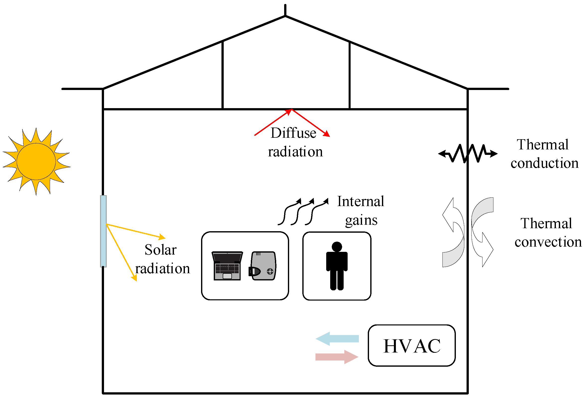Buildings 12 01879 g001 Buildings 12 01879 g001