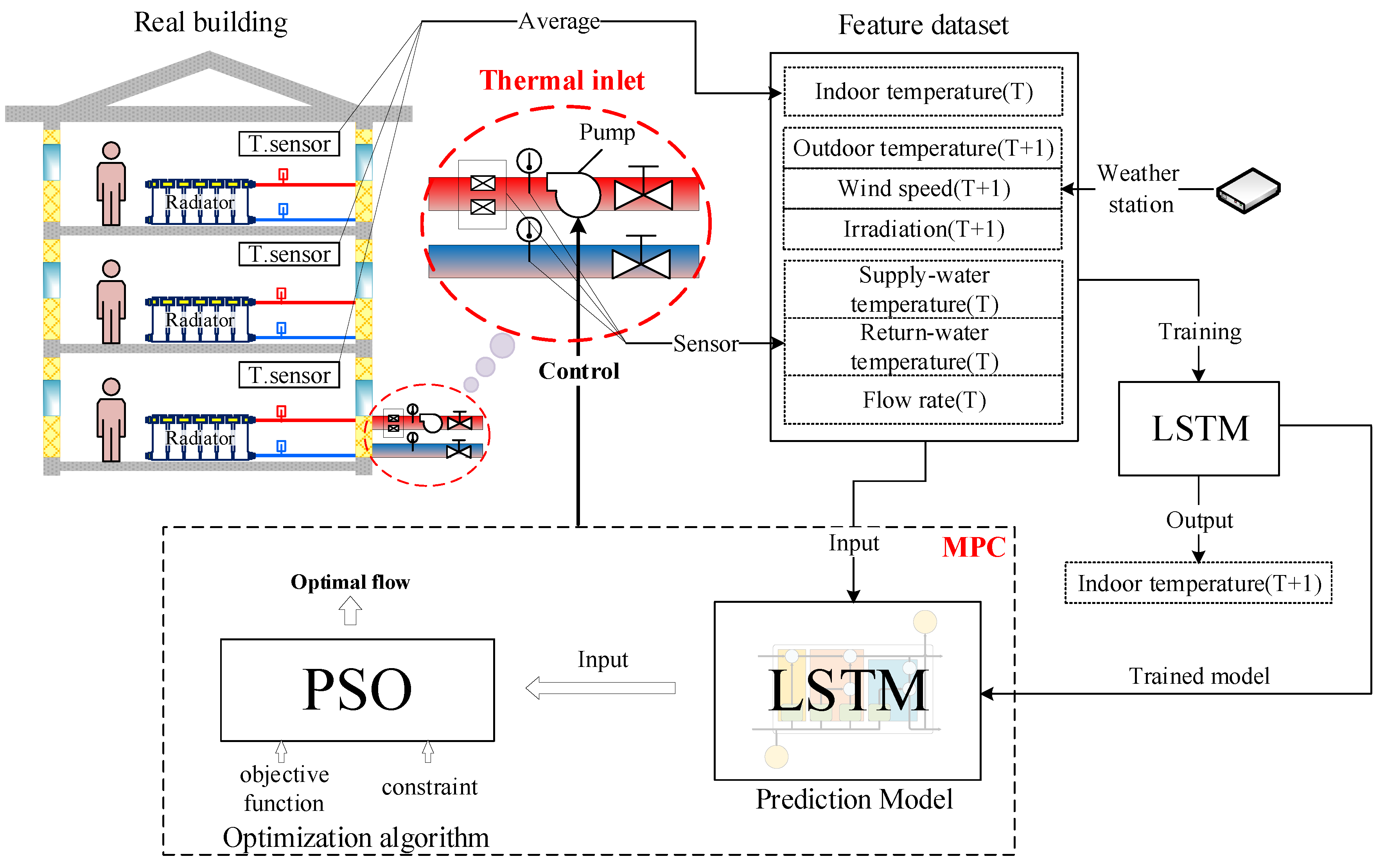 Buildings 12 01879 g002 Buildings 12 01879 g002
