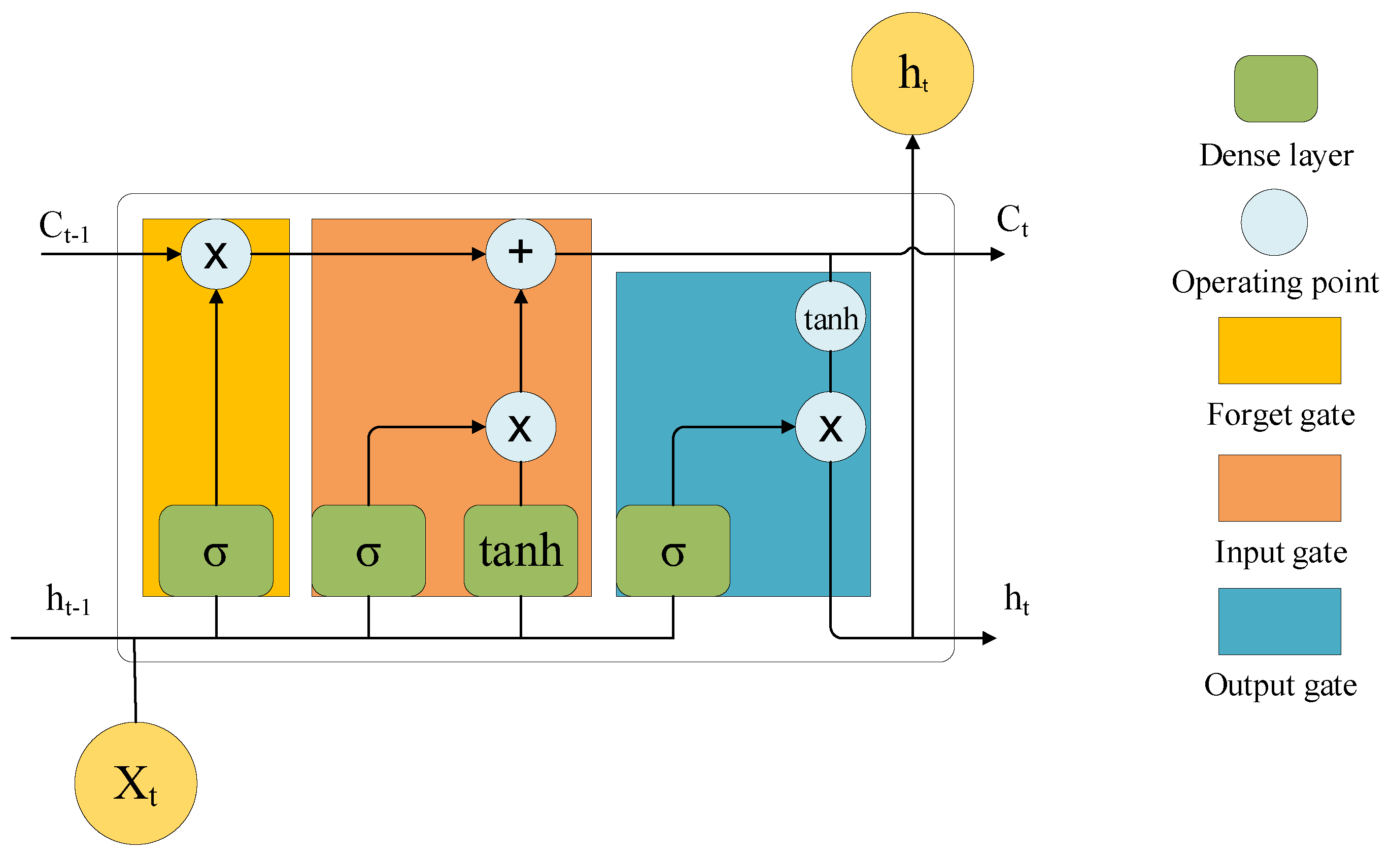 Buildings 12 01879 g003 Buildings 12 01879 g003