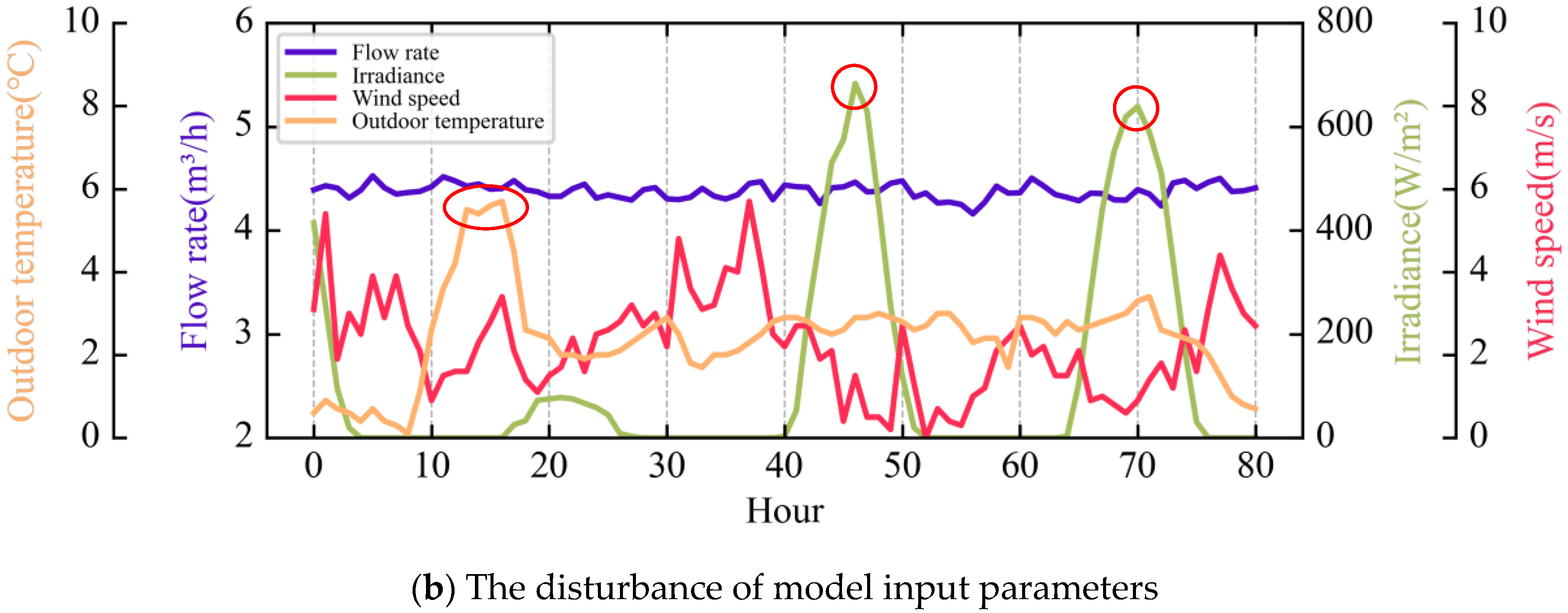 Buildings 12 01879 g009b Buildings 12 01879 g009b