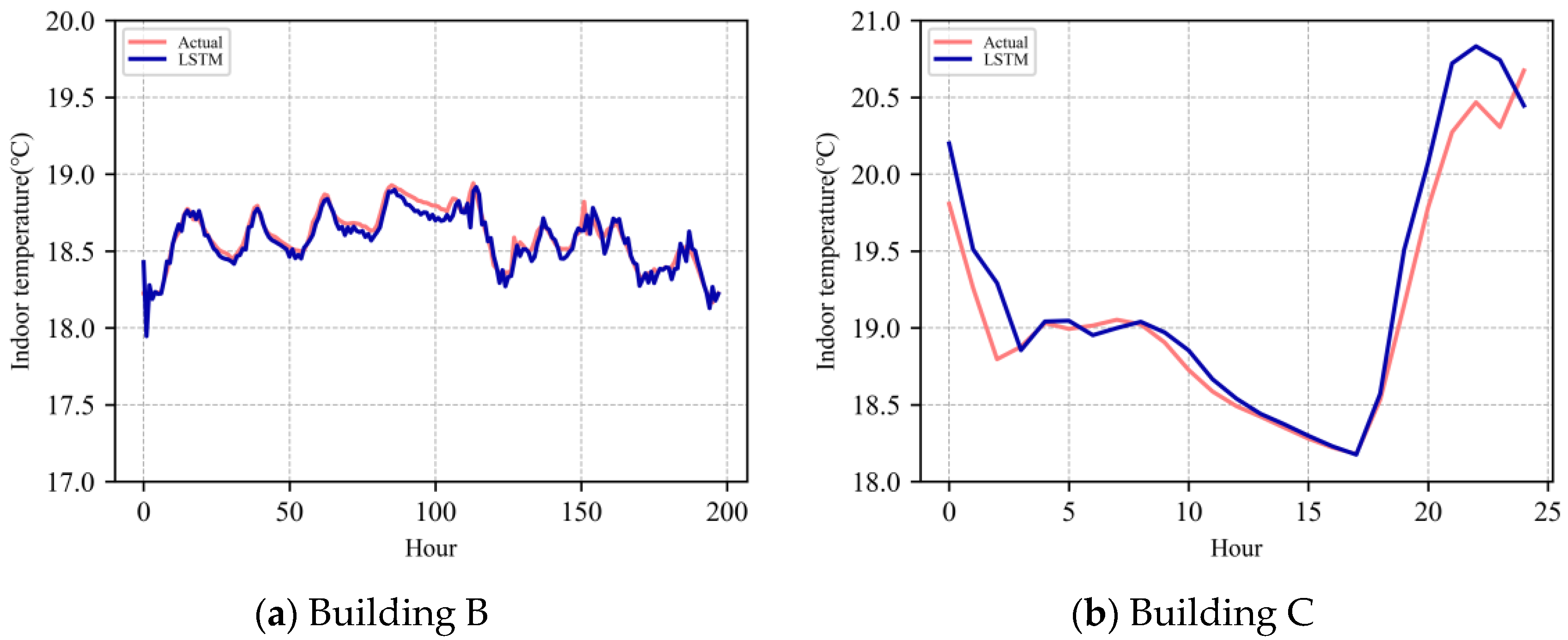 Buildings 12 01879 g010 Buildings 12 01879 g010