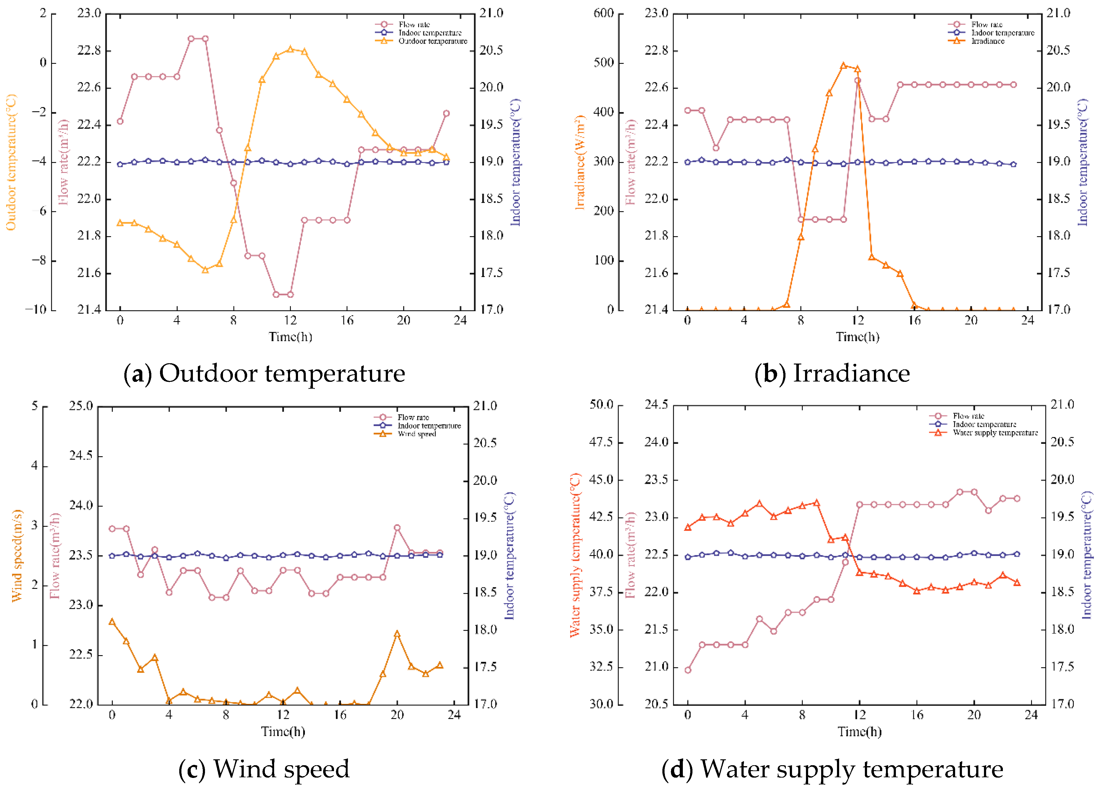 Buildings 12 01879 g011 Buildings 12 01879 g011