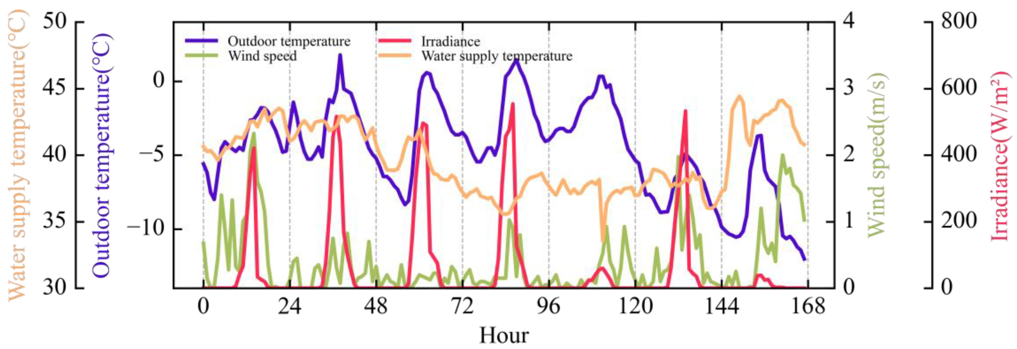 Buildings 12 01879 g012 Buildings 12 01879 g012