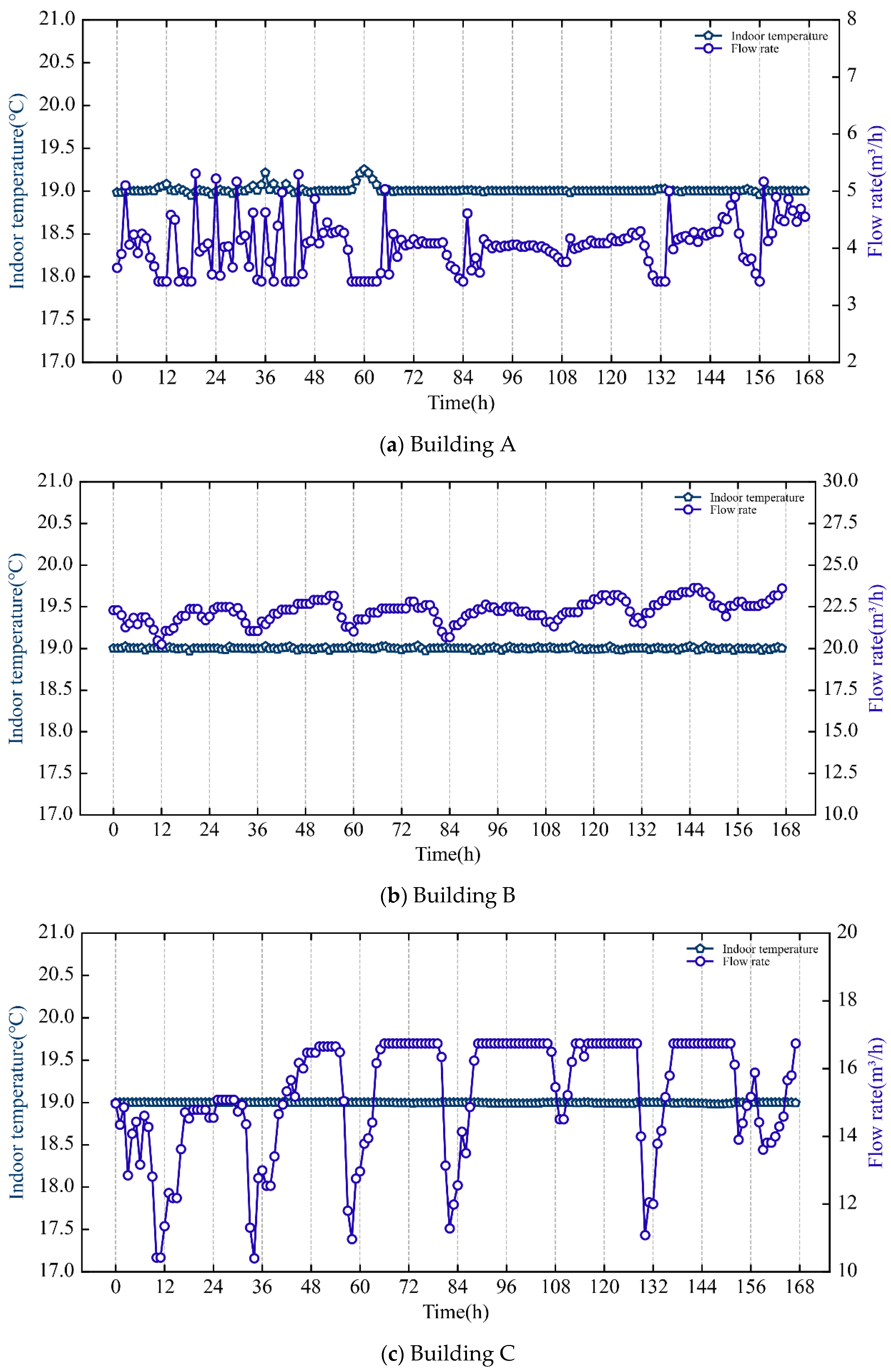 Buildings 12 01879 g013 Buildings 12 01879 g013