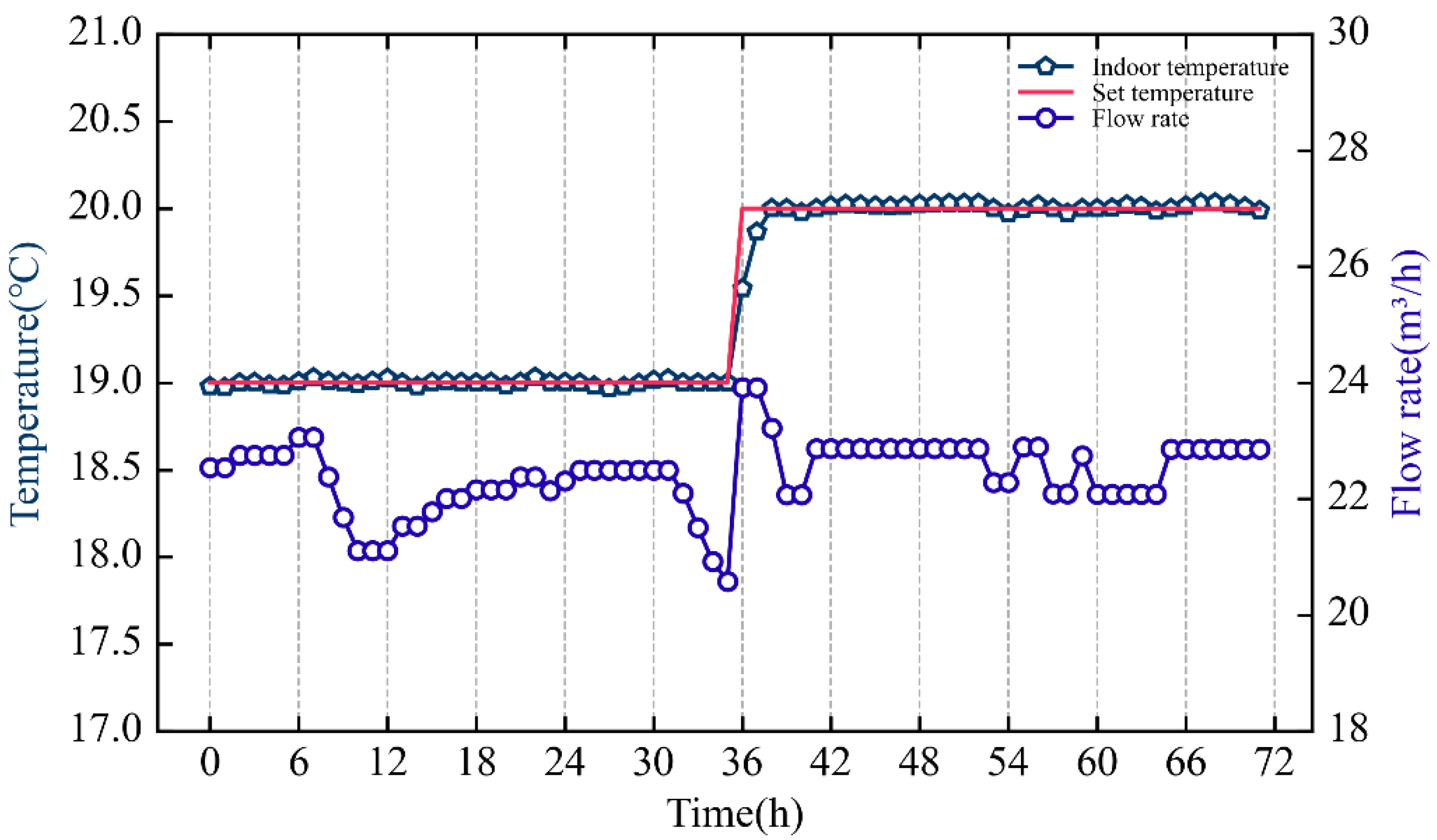 Buildings 12 01879 g014 Buildings 12 01879 g014