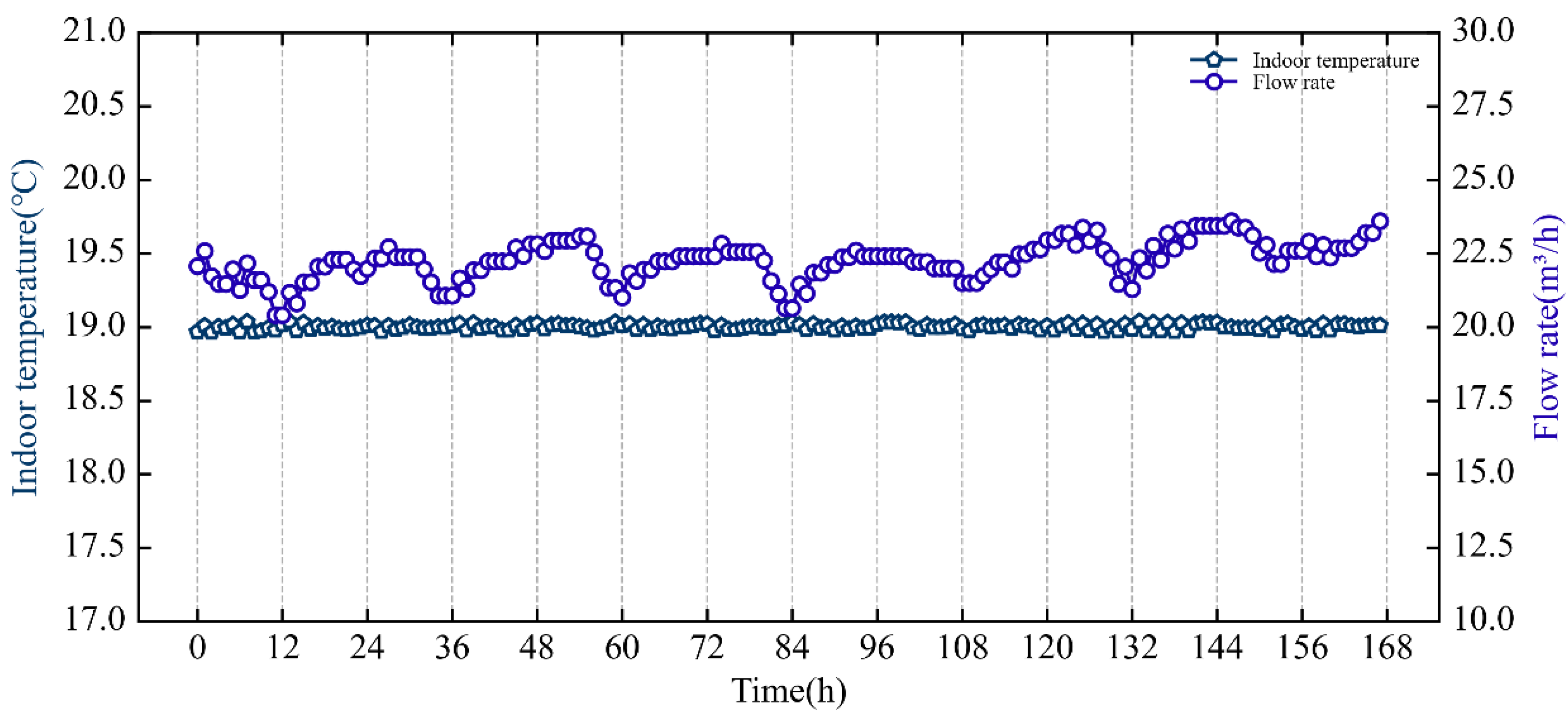 Buildings 12 01879 g015 Buildings 12 01879 g015