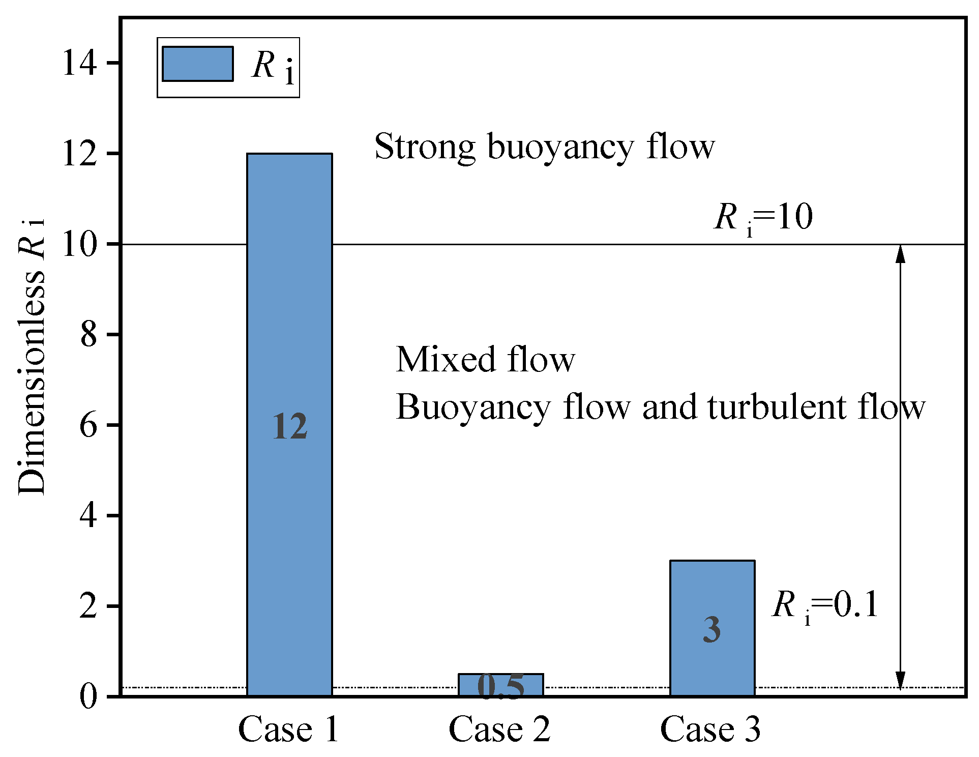 Buildings 12 01880 g006