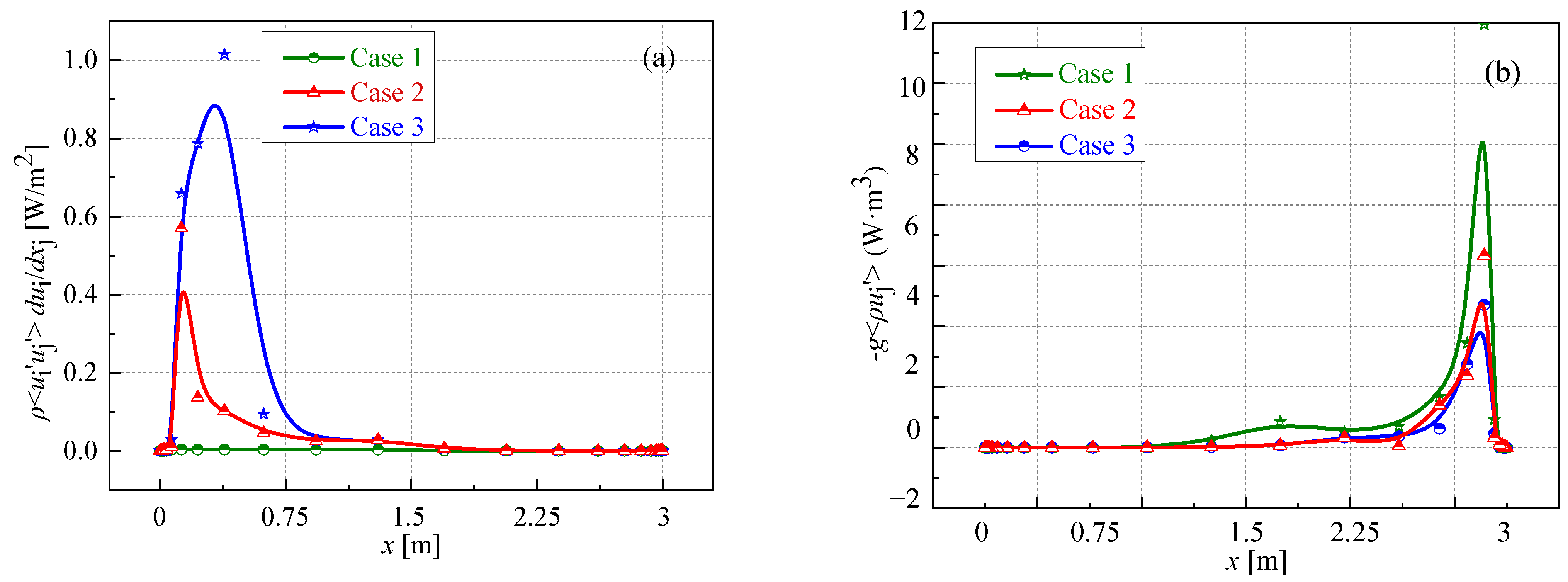 Buildings 12 01880 g010