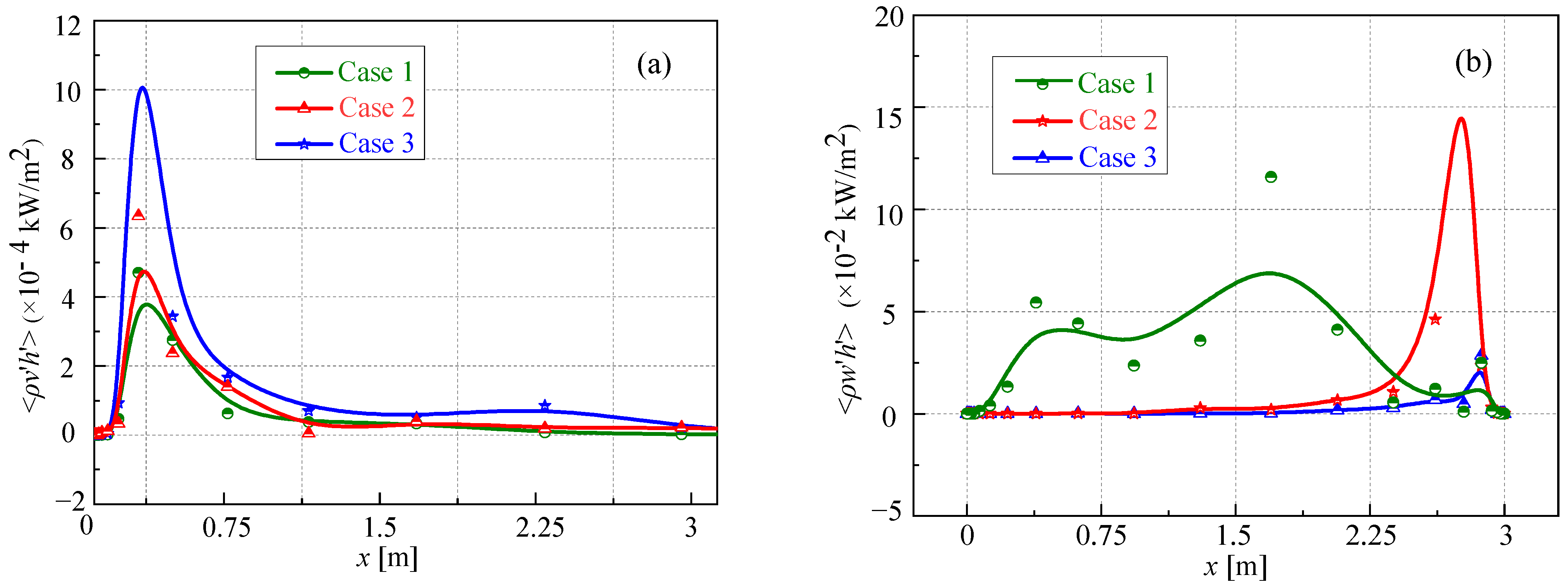 Buildings 12 01880 g011