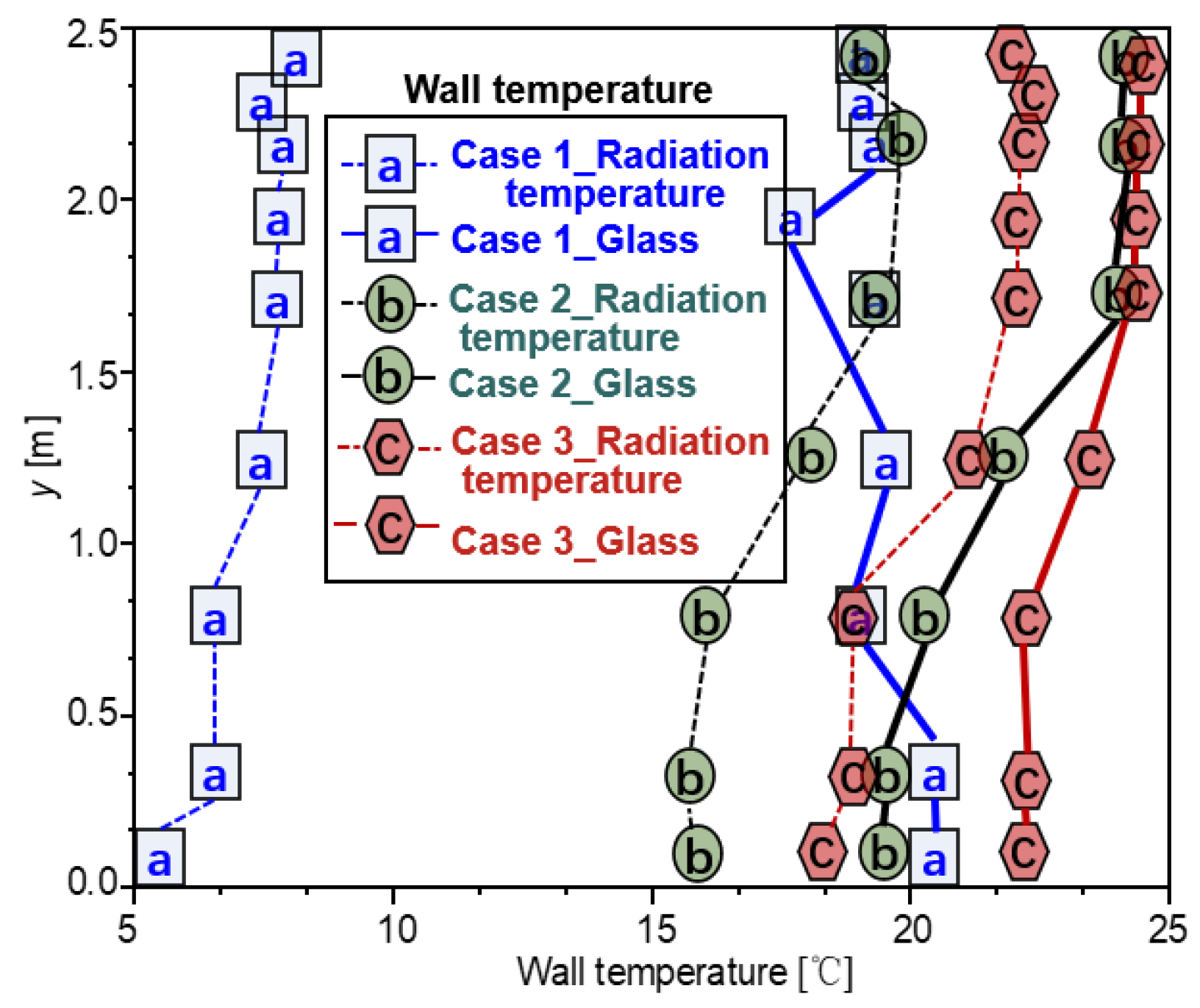 Buildings 12 01880 g013