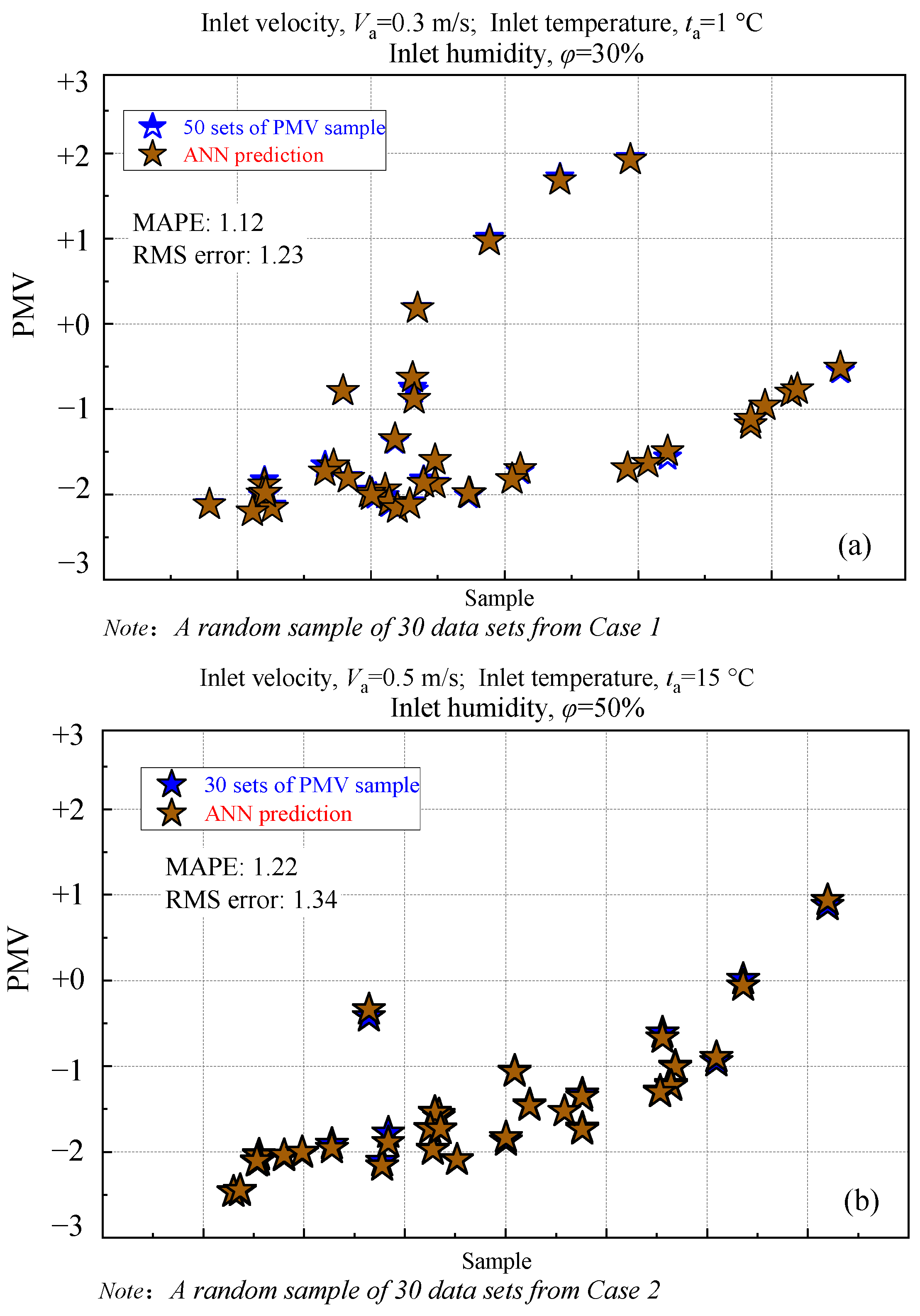 Buildings 12 01880 g026a