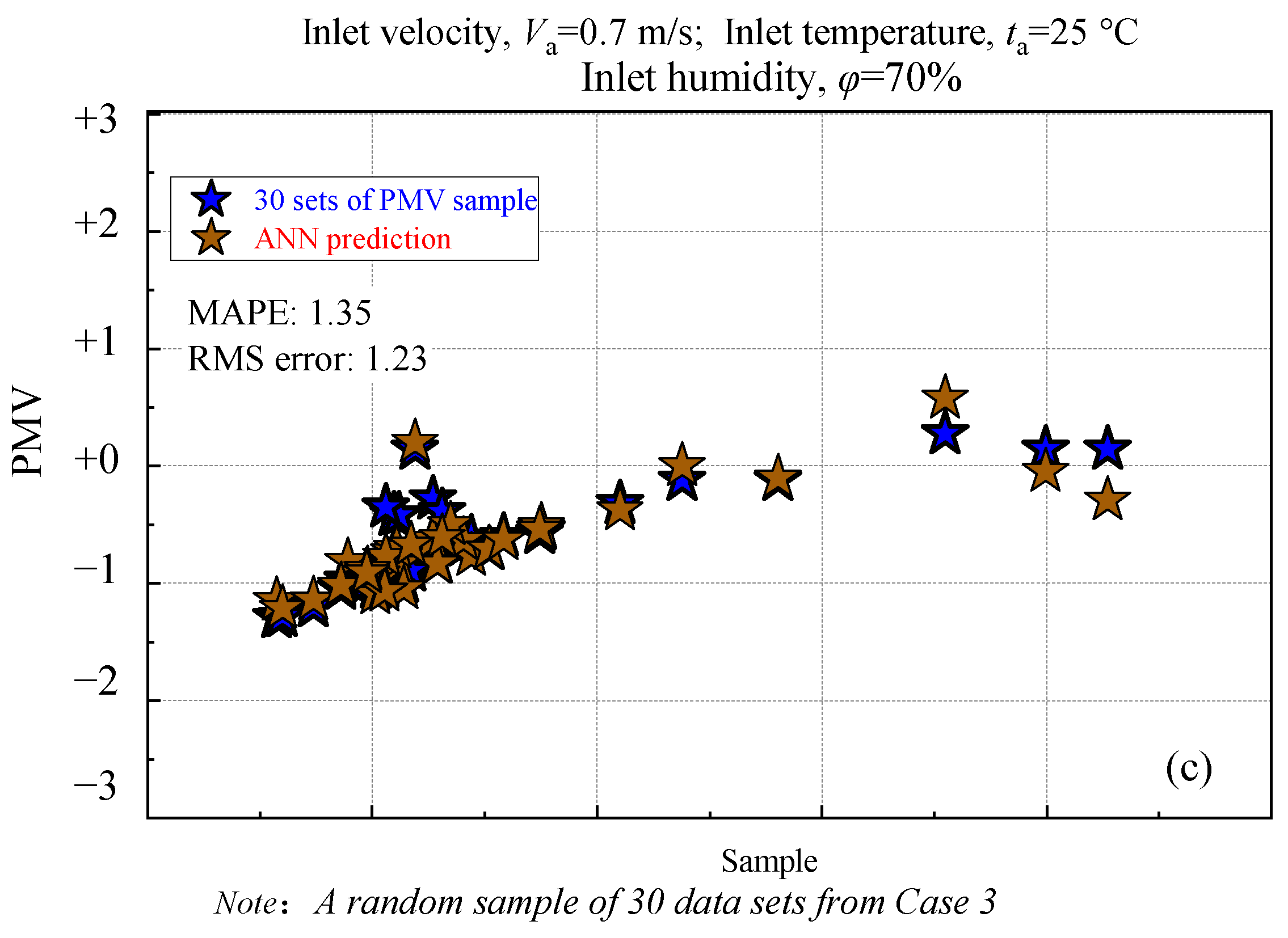 Buildings 12 01880 g026b