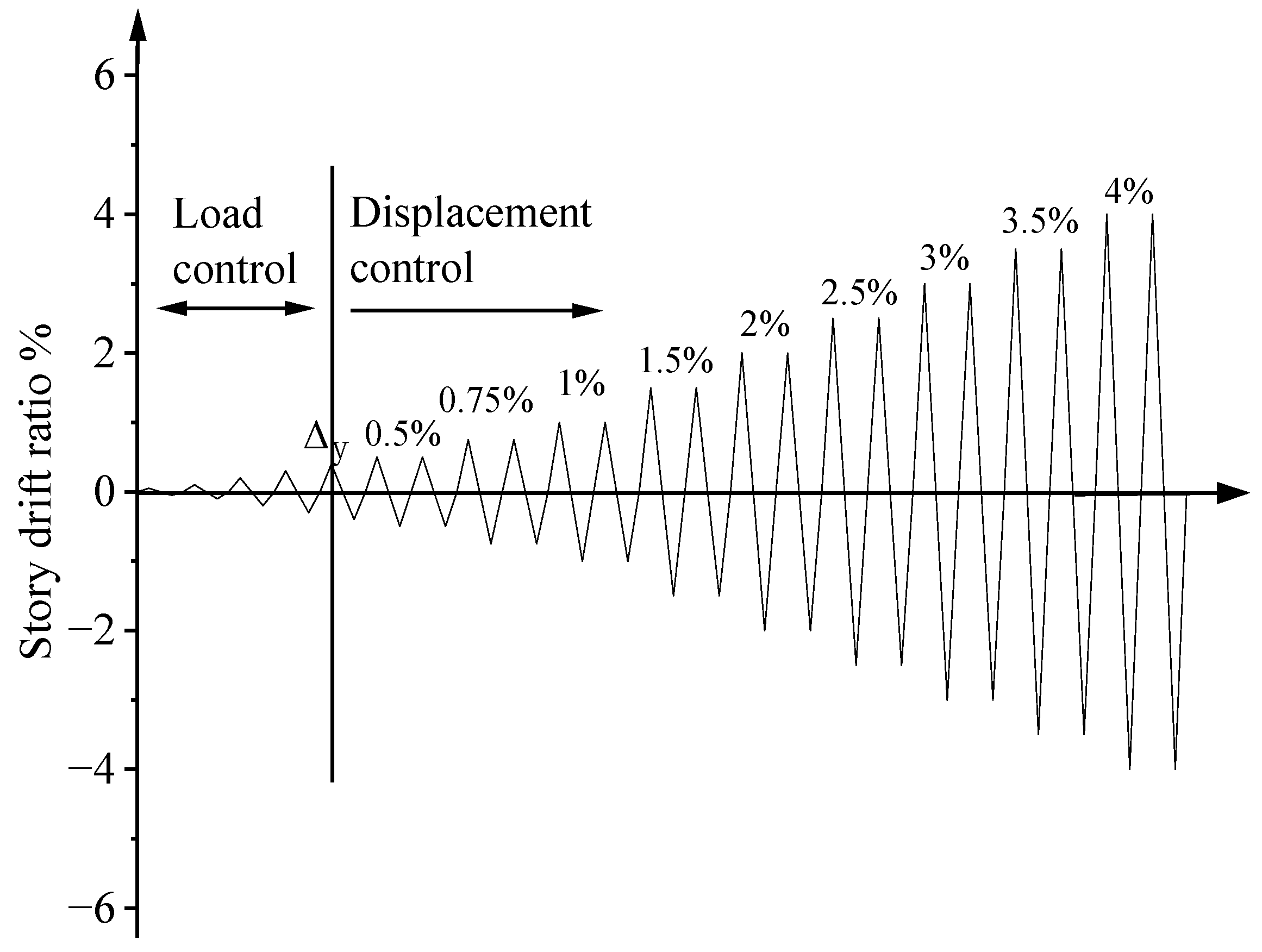 Buildings 12 01881 g006