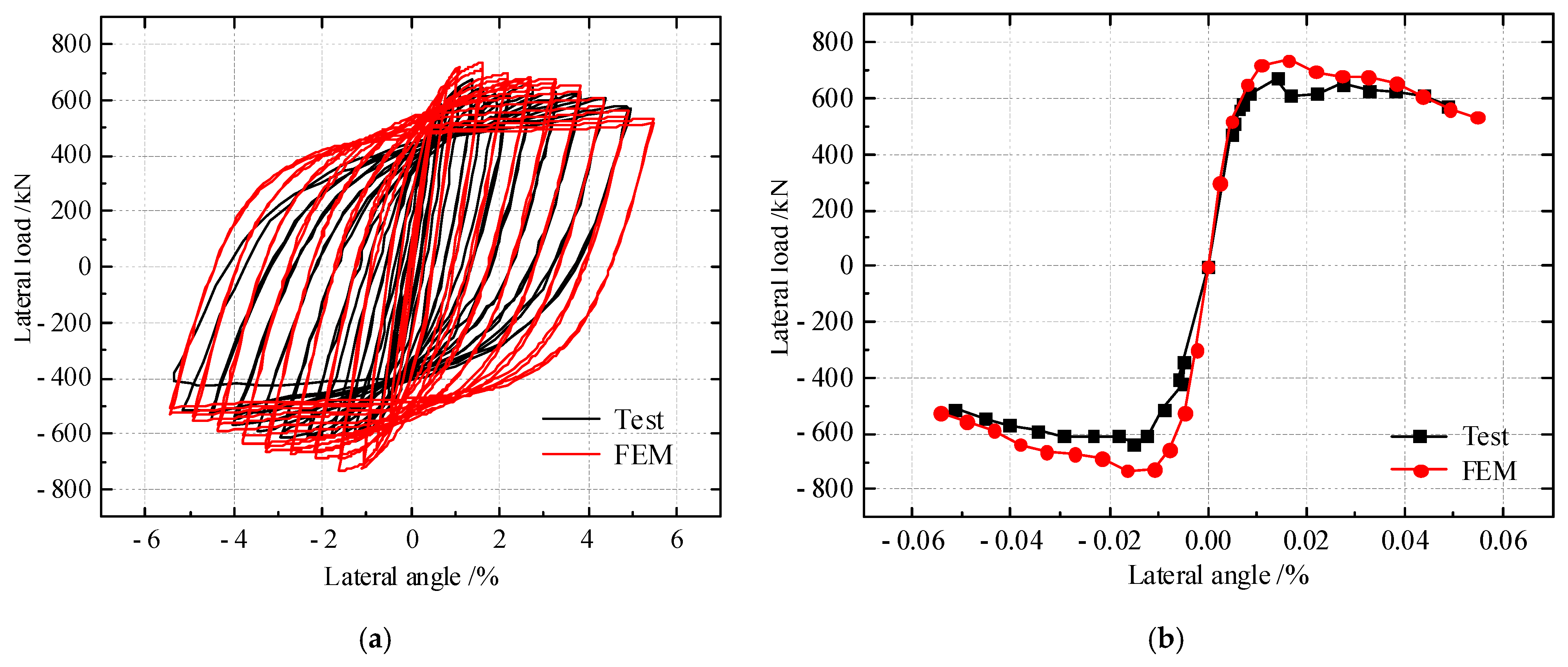 Buildings 12 01881 g007