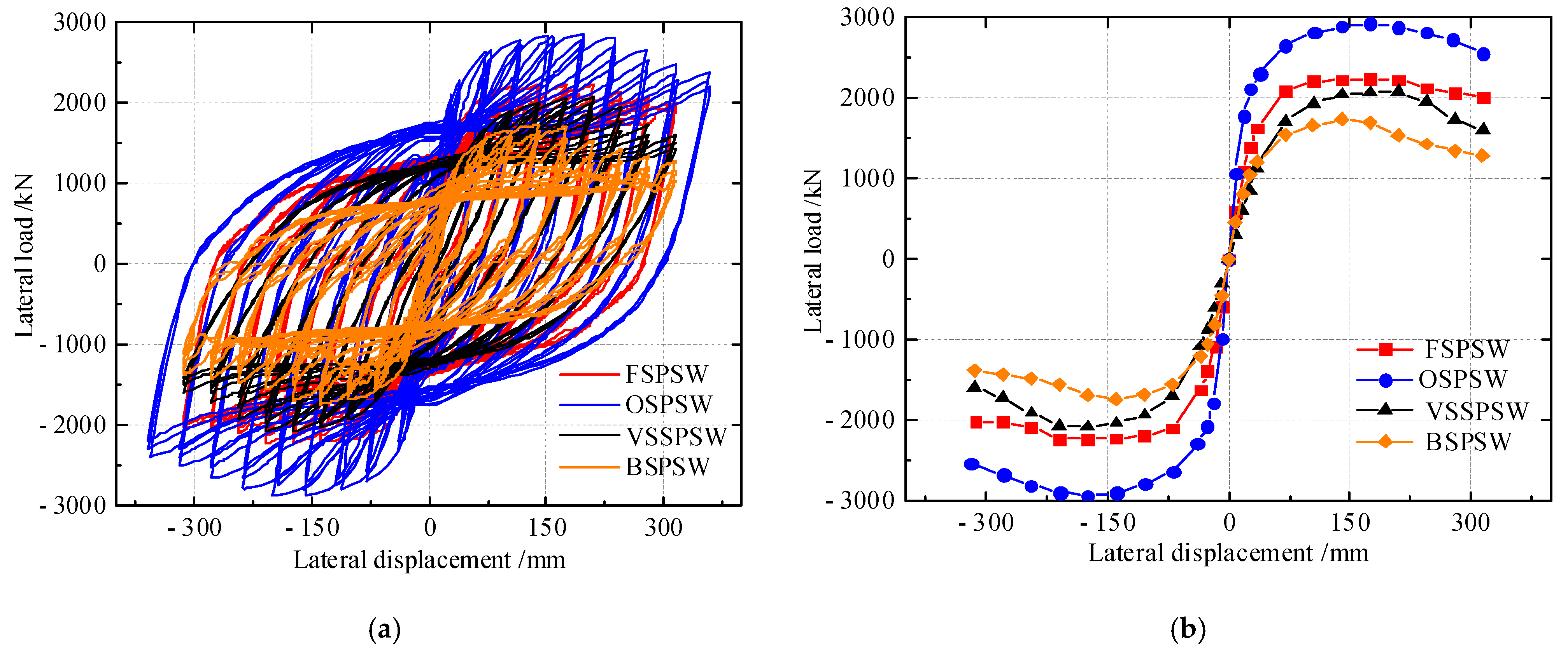 Buildings 12 01881 g009